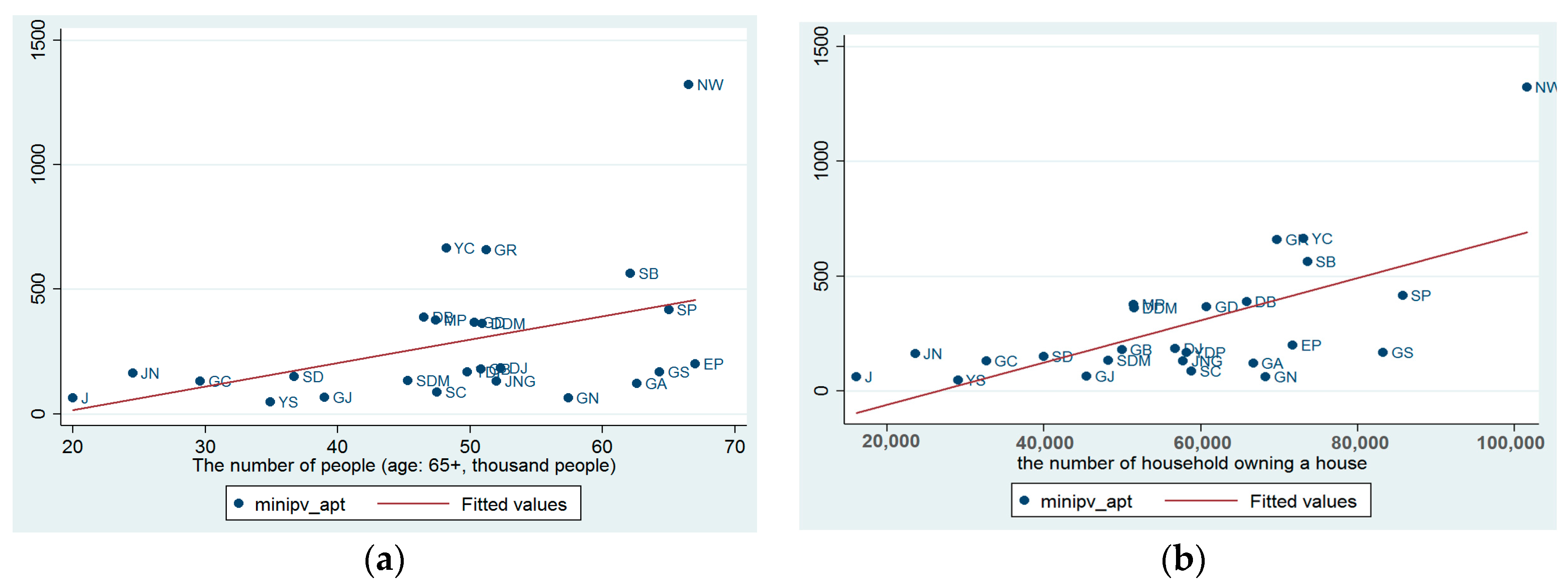 Sustainability 09 00386 g009 550