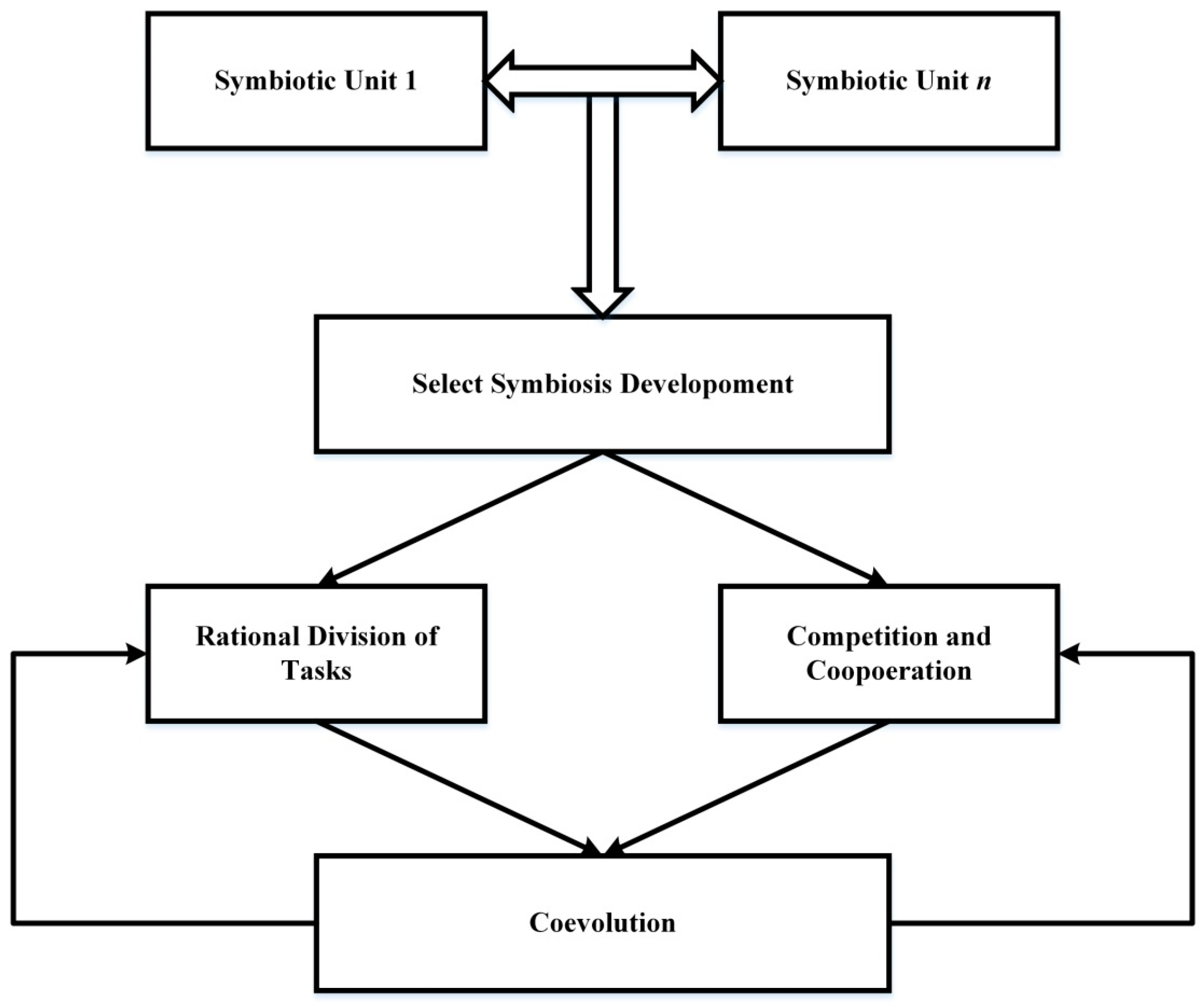Sustainability 09 00396 g001 550