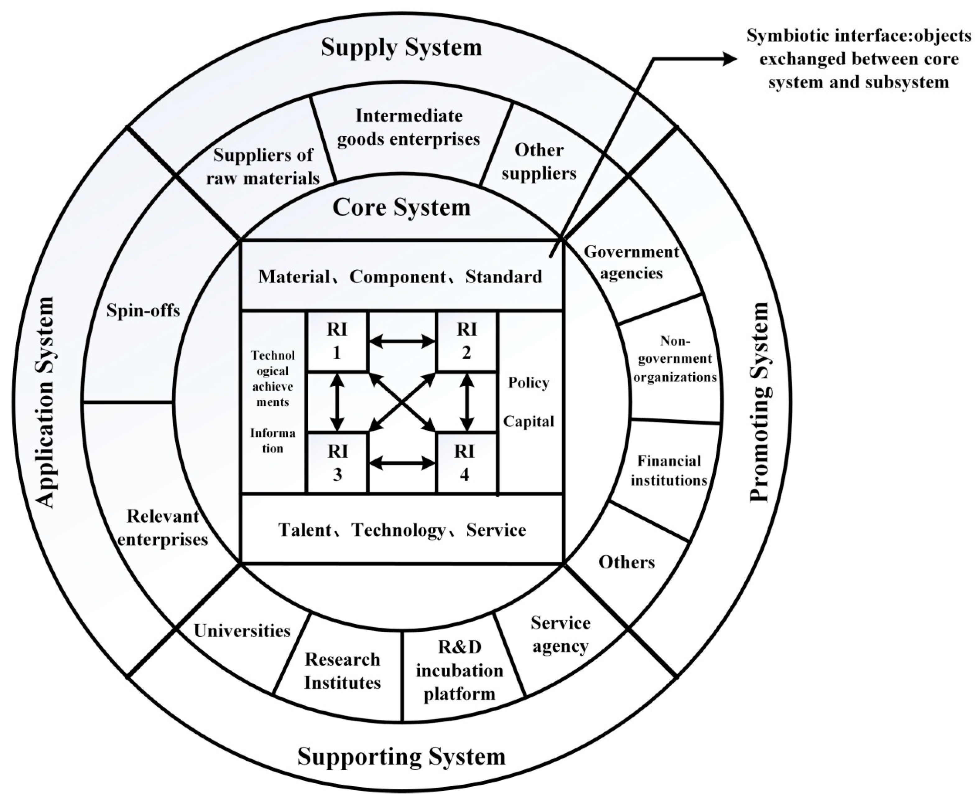 Sustainability 09 00396 g002 550