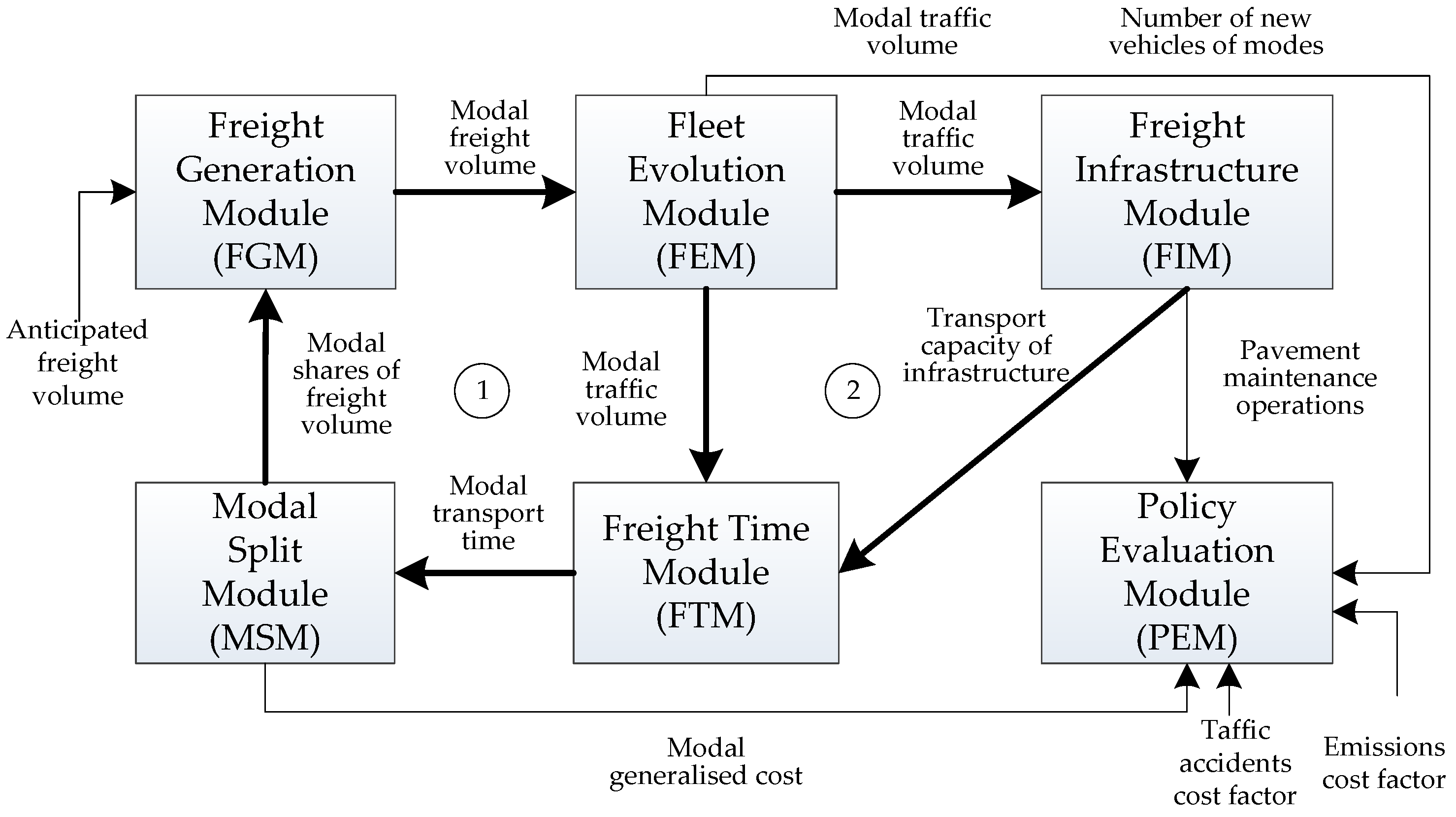 Sustainability 09 00398 g002 550