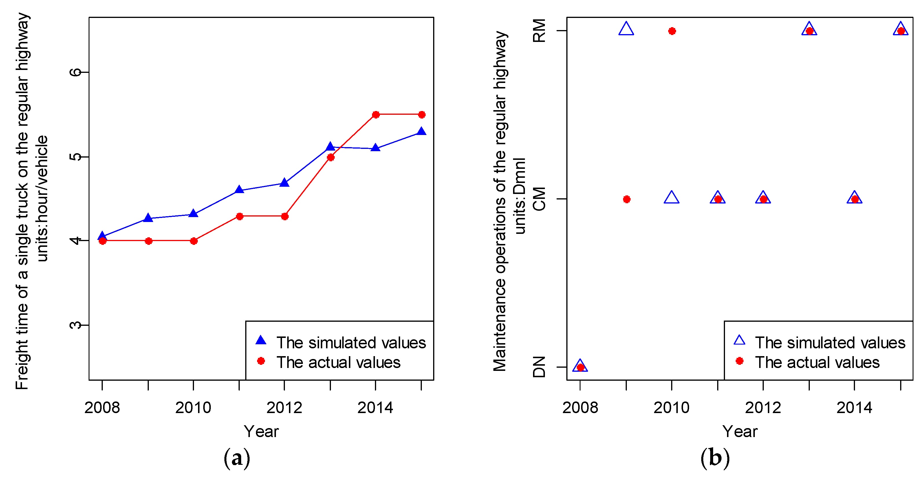 Sustainability 09 00398 g004 550