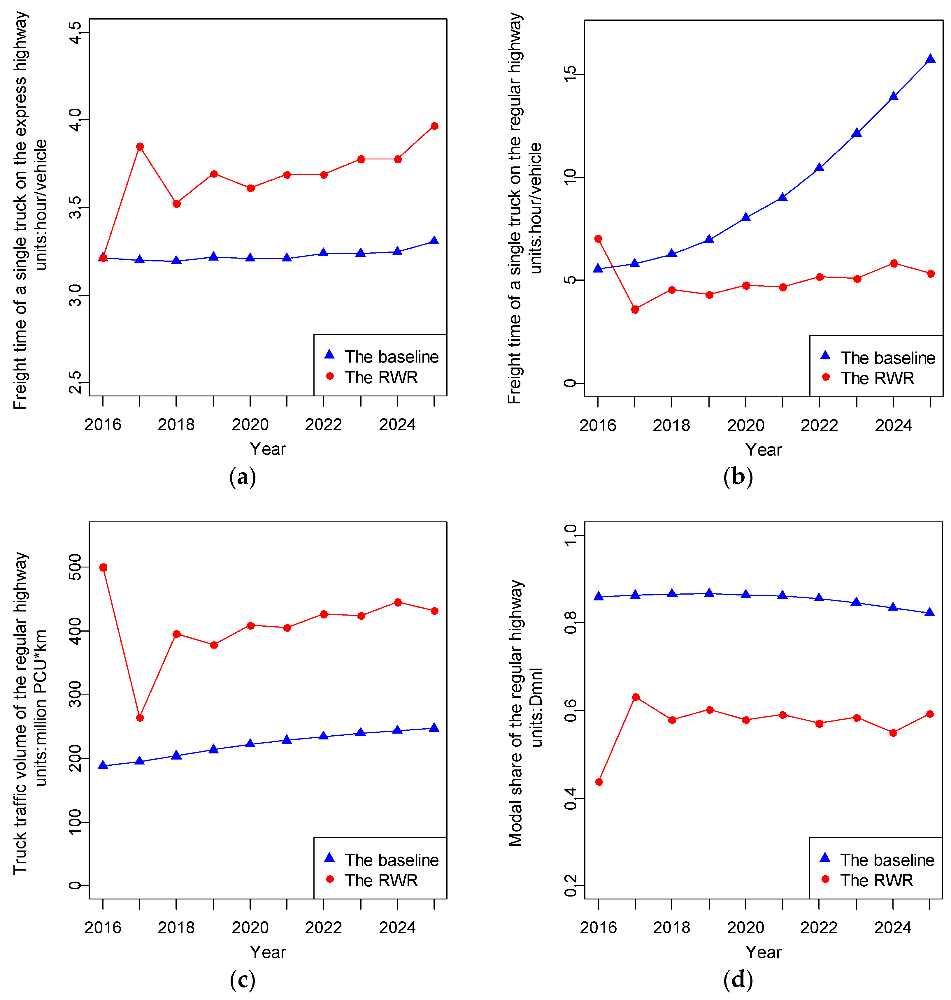 Sustainability 09 00398 g006 550