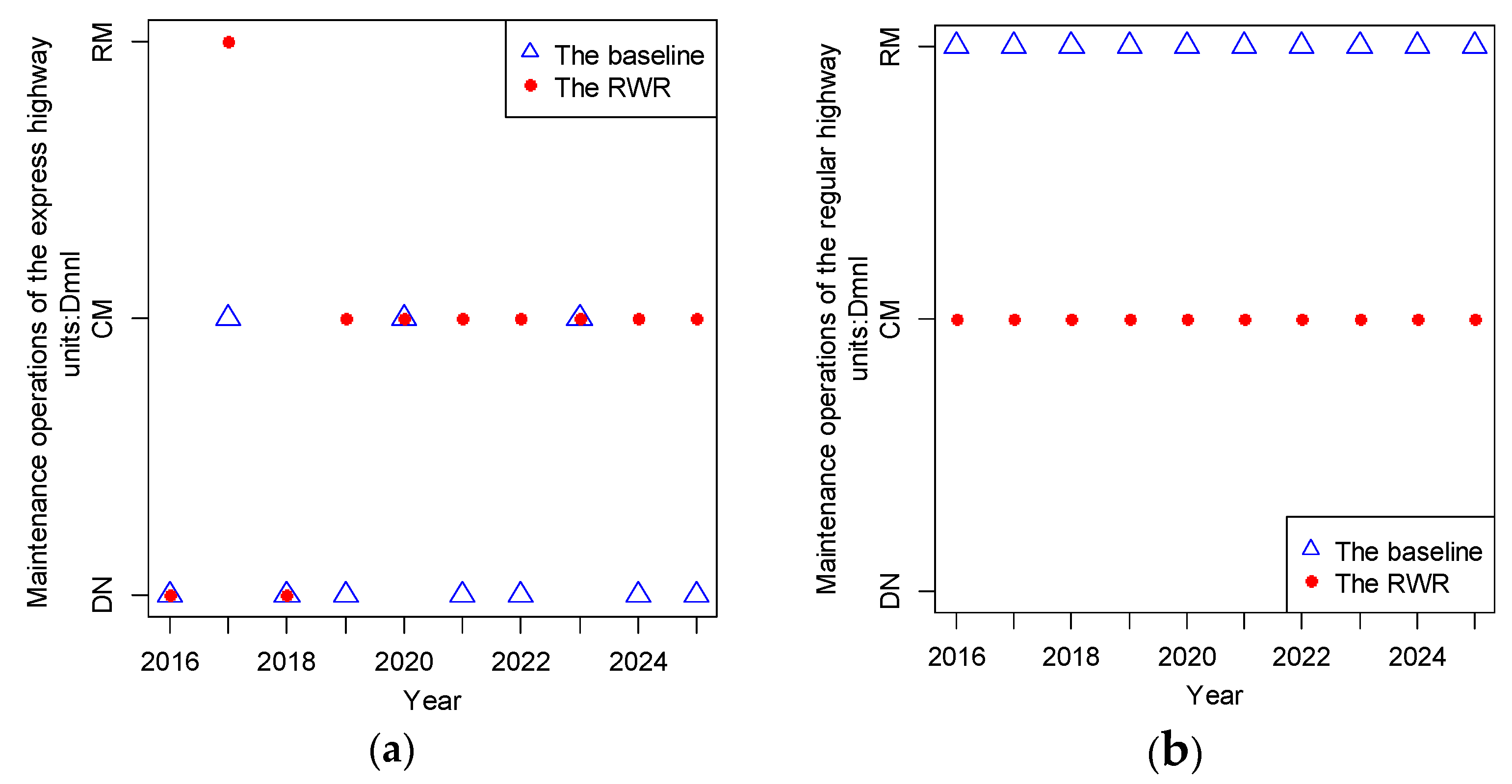 Sustainability 09 00398 g007 550