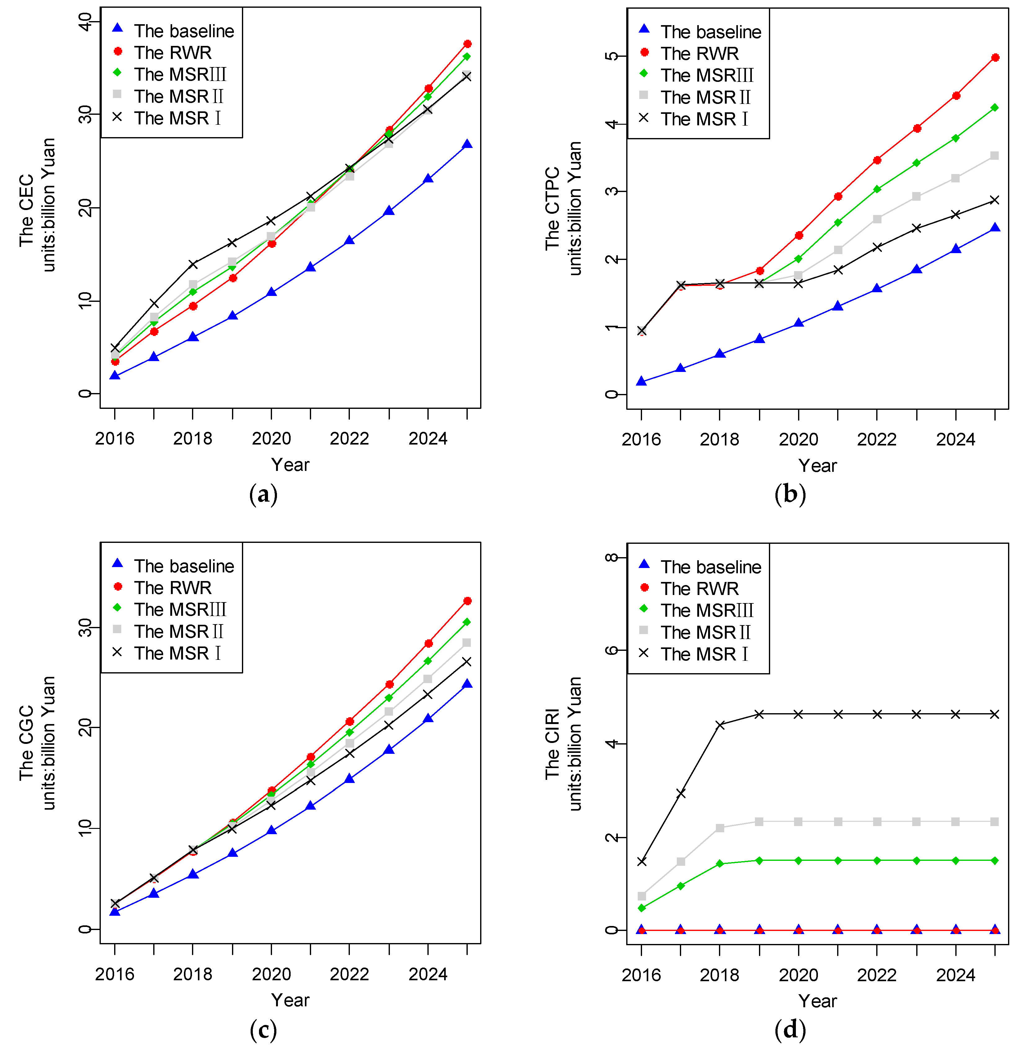 Sustainability 09 00398 g008 550