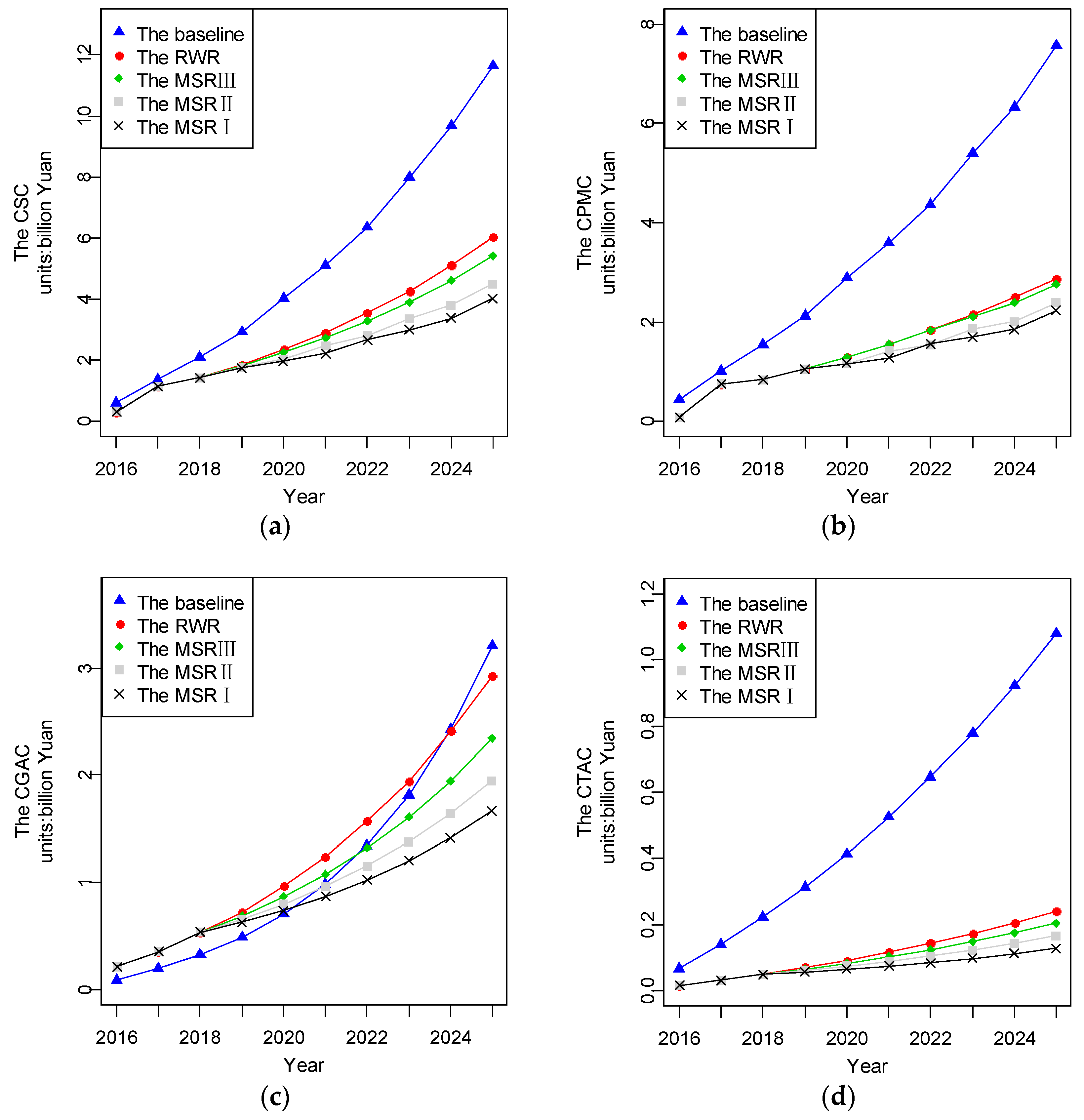 Sustainability 09 00398 g009 550