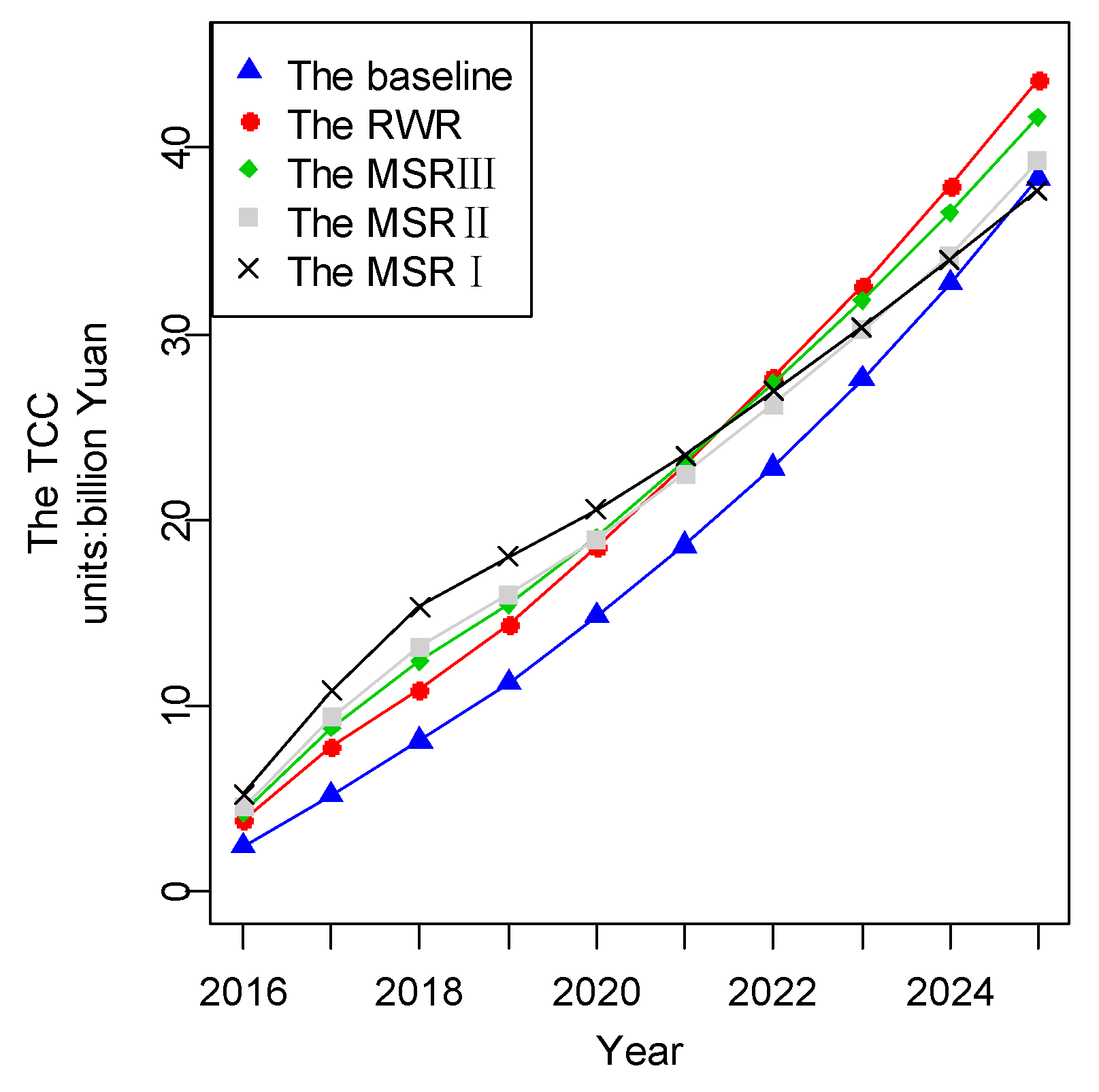 Sustainability 09 00398 g010 550