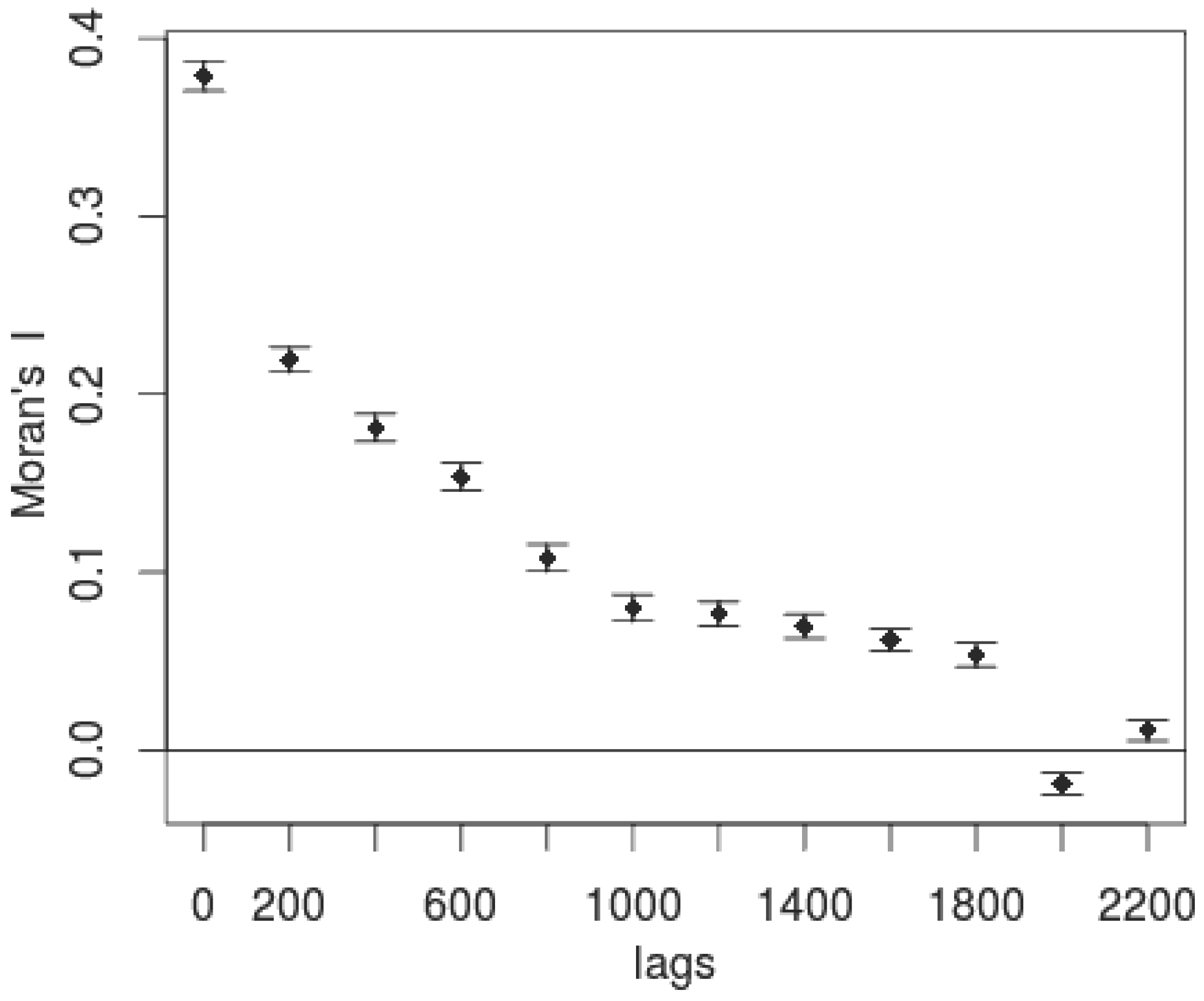 Sustainability 09 00409 g002 550