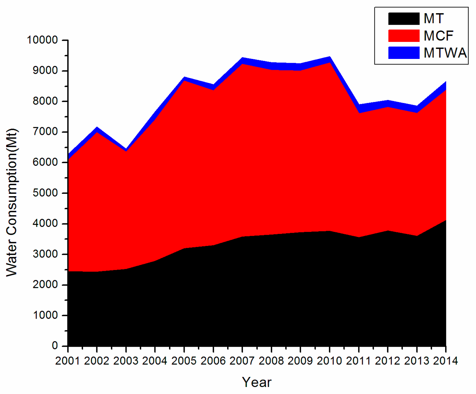 Sustainability 09 00412 g001 550