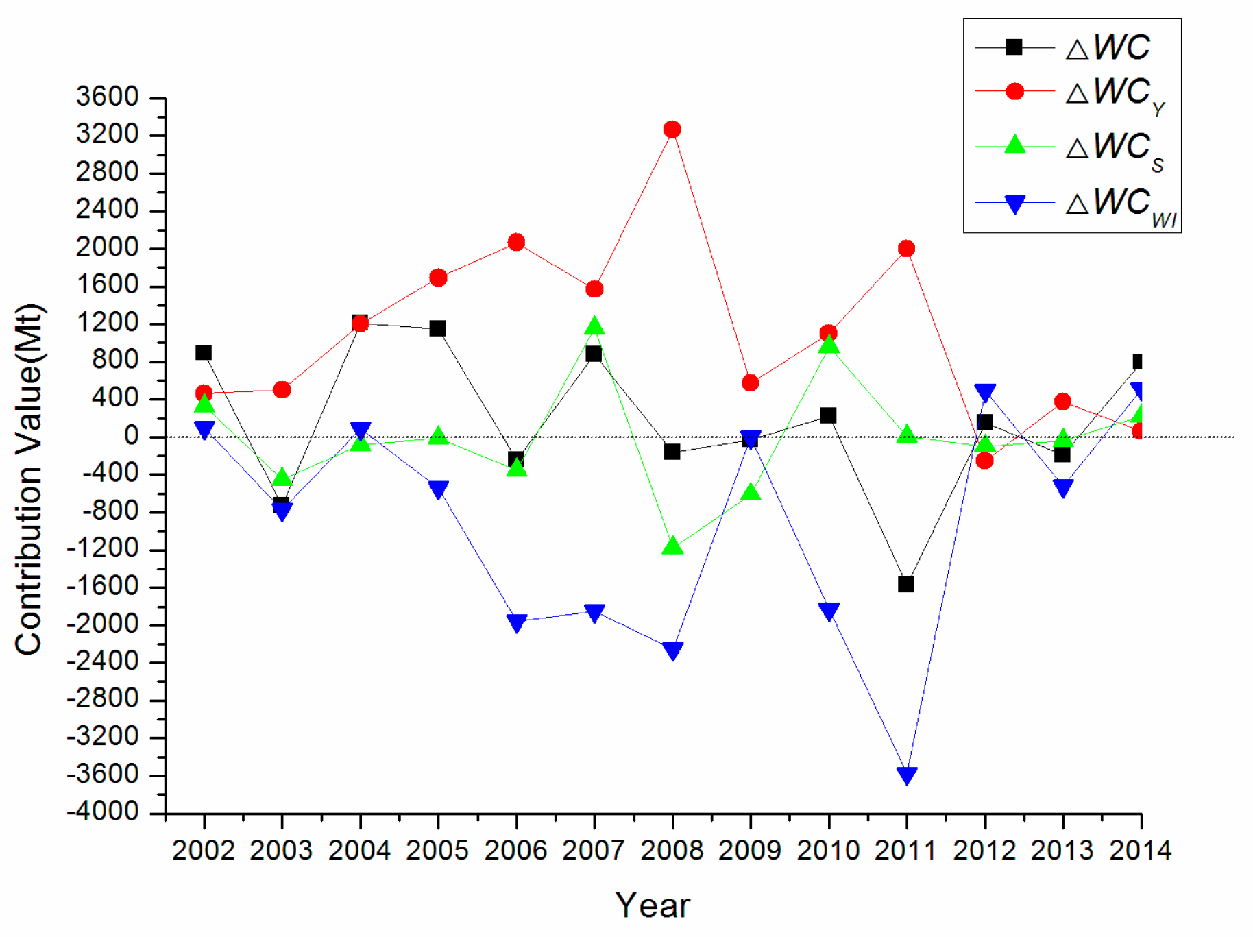 Sustainability 09 00412 g002 550