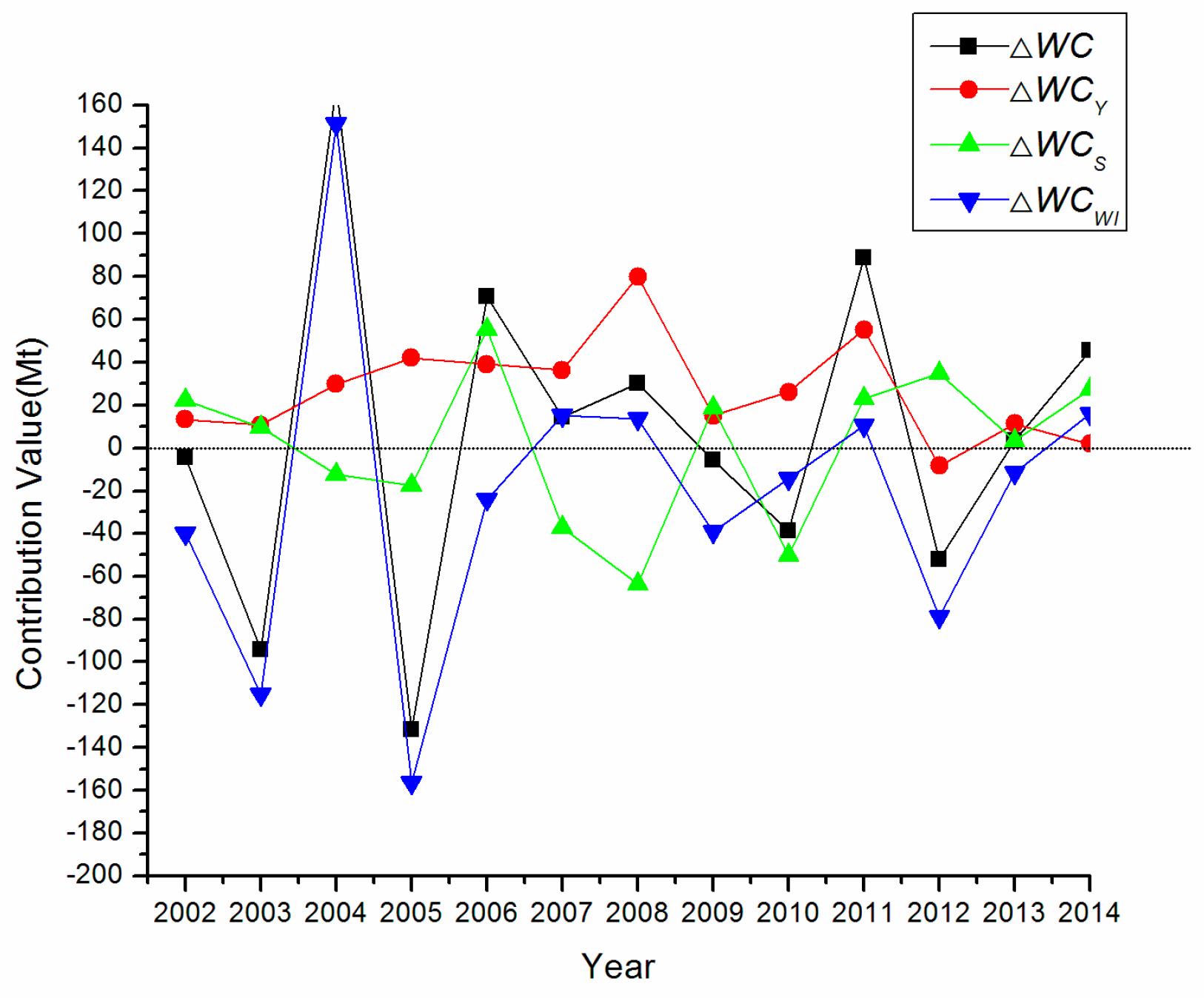 Sustainability 09 00412 g004 550