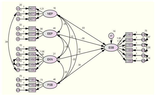 Sustainability 09 00415 i001