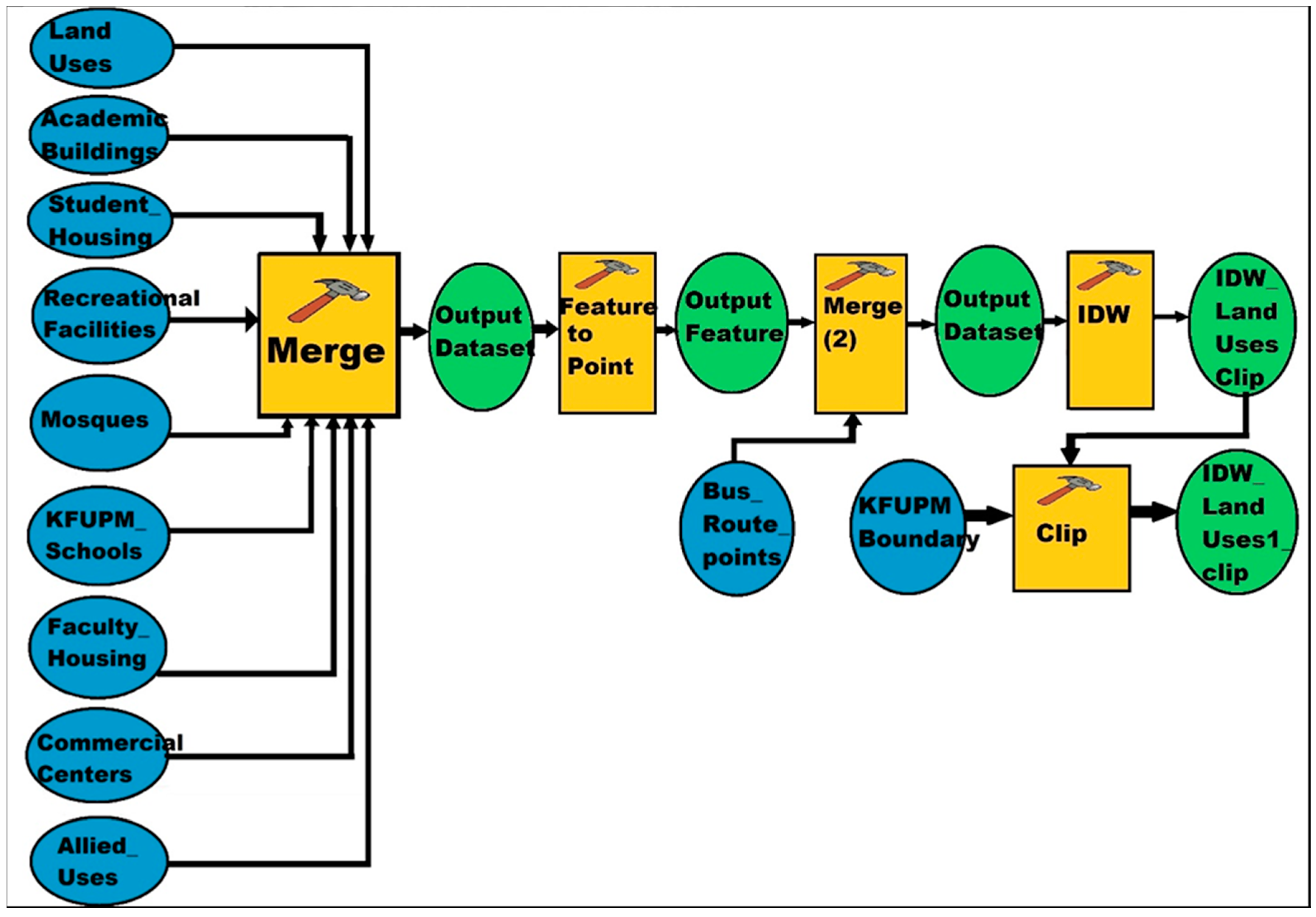 Sustainability 09 00439 g008
