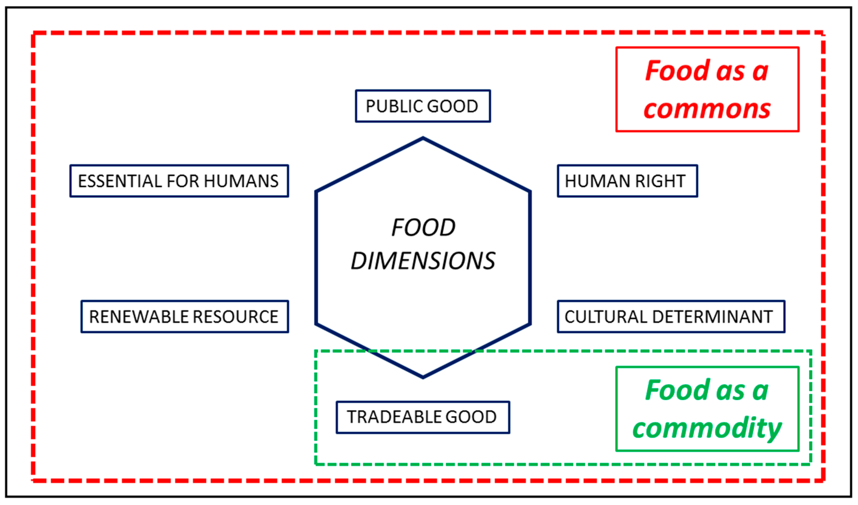 Sustainability 09 00442 g001