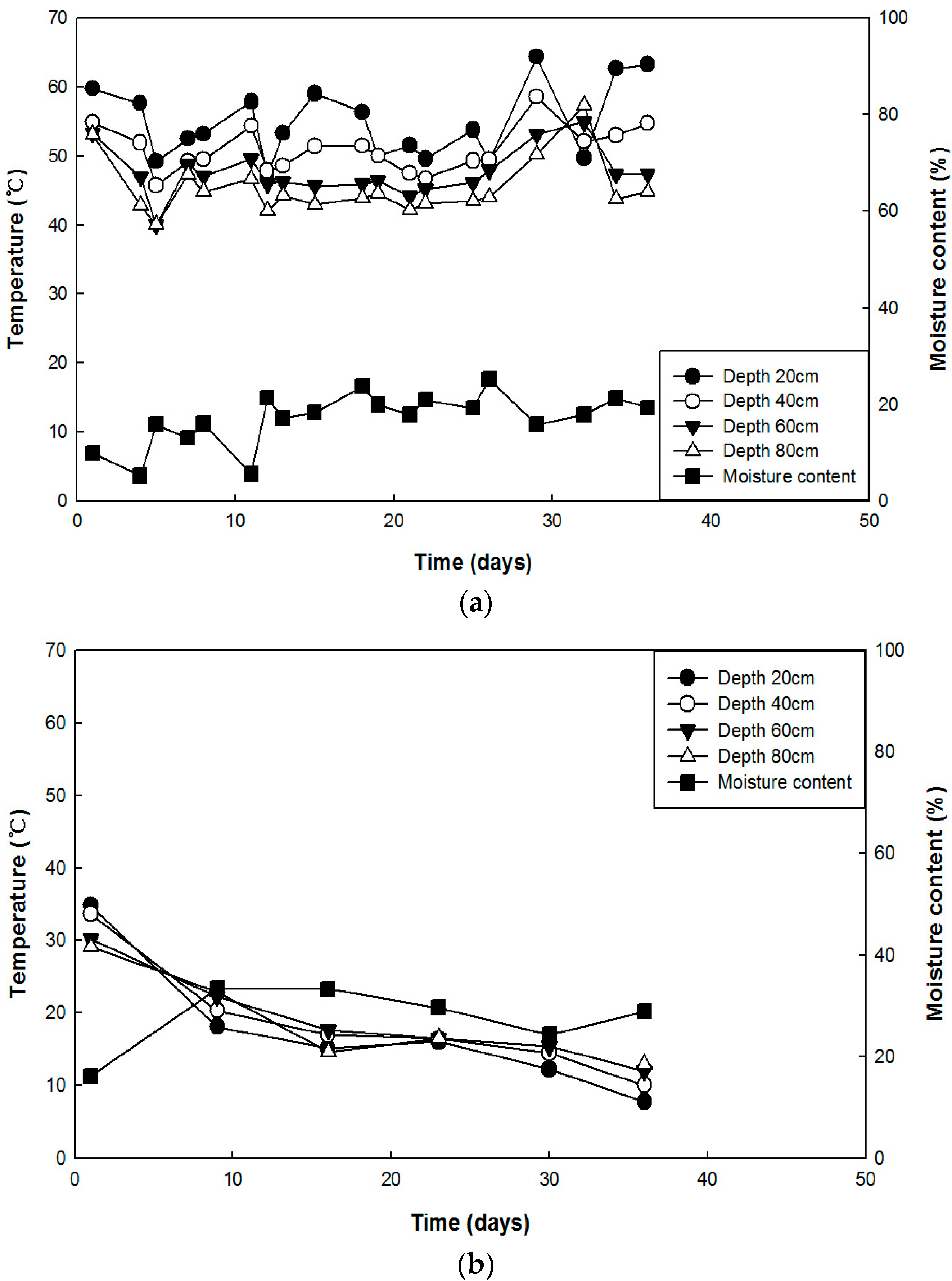 Sustainability 09 00445 g003 550
