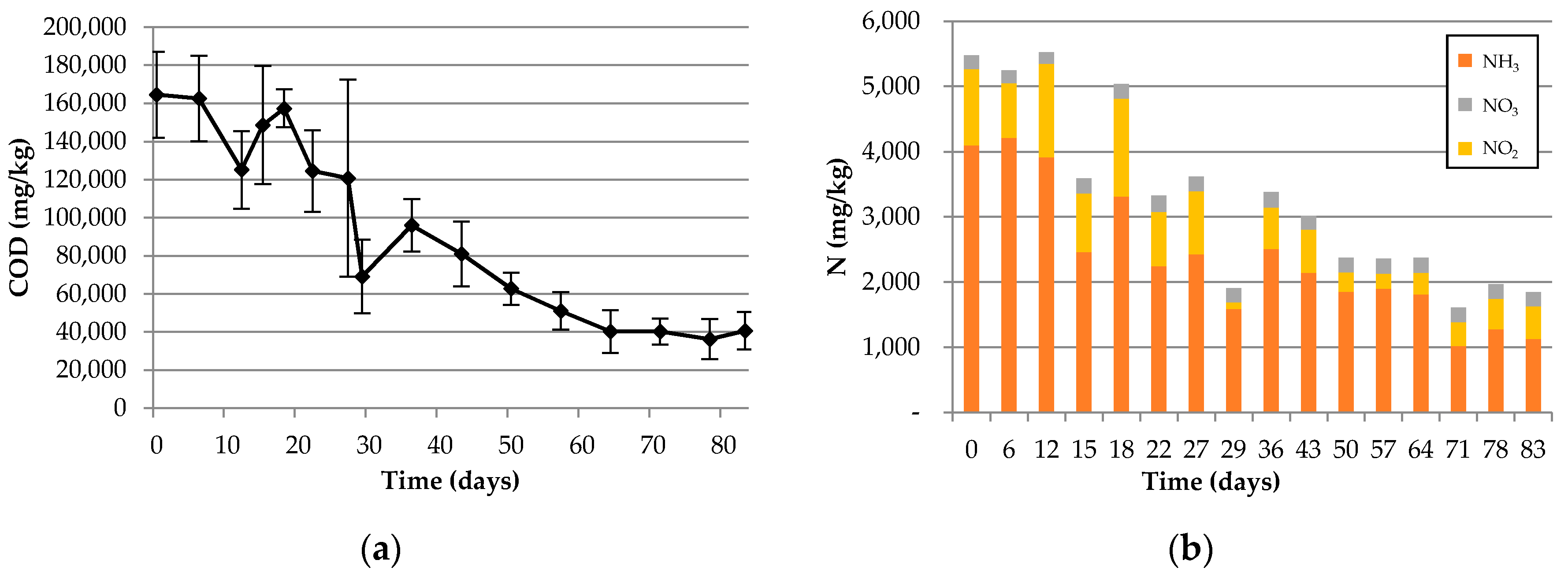 Sustainability 09 00445 g005 550