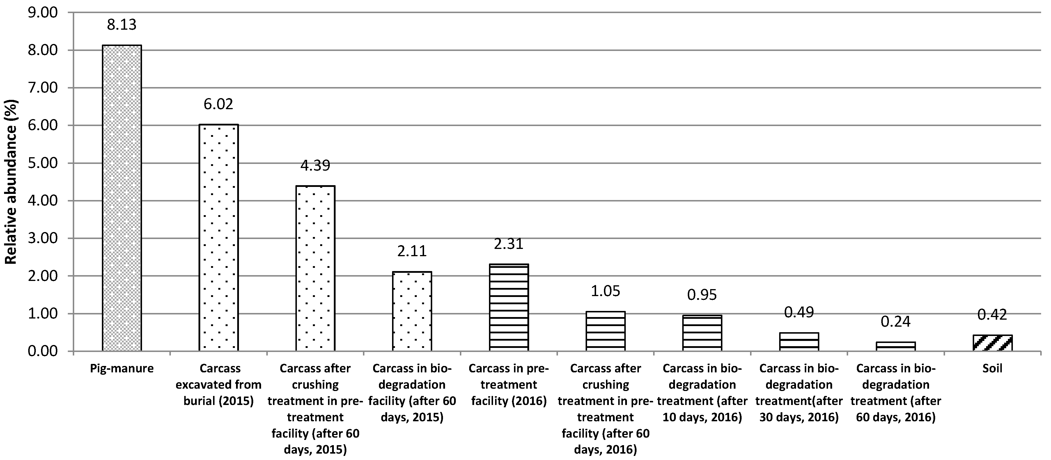 Sustainability 09 00445 g008 550