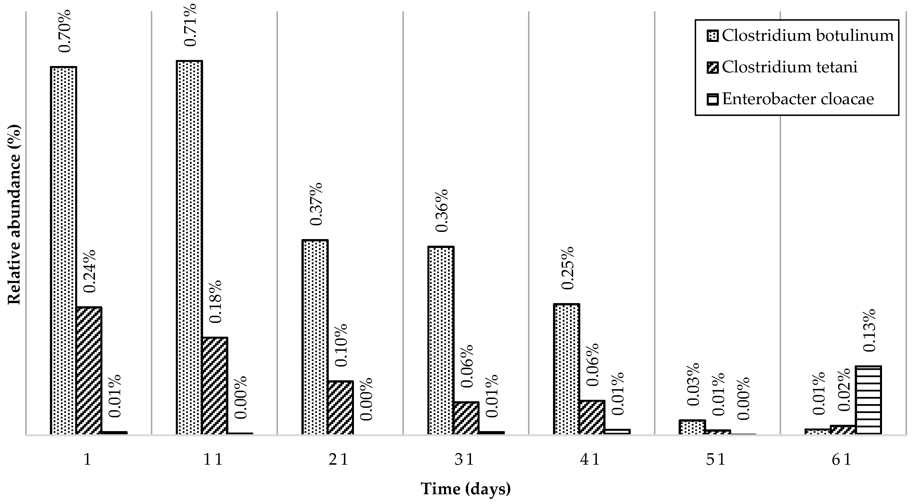Sustainability 09 00445 g009 550
