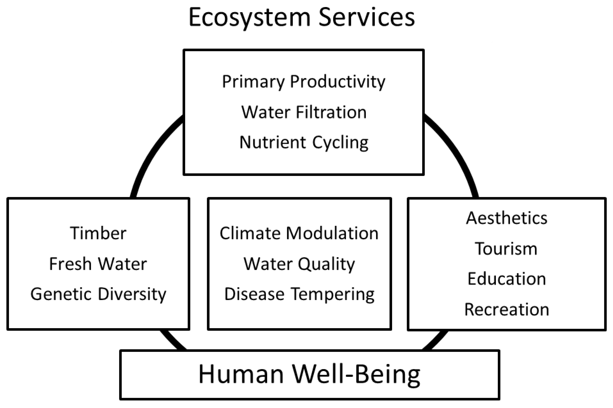 Sustainability 09 00447 g001 550