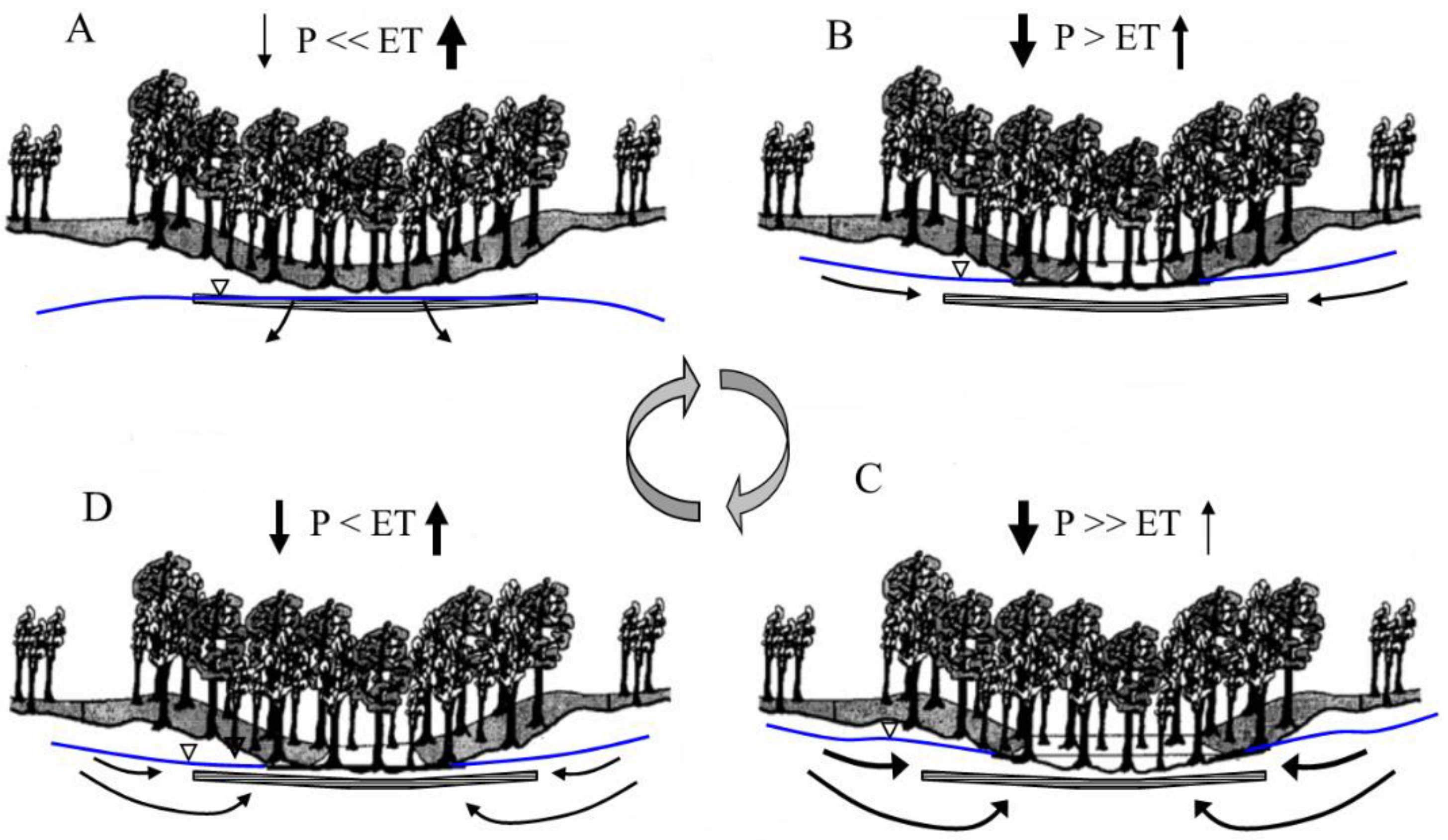 Sustainability 09 00447 g004 550