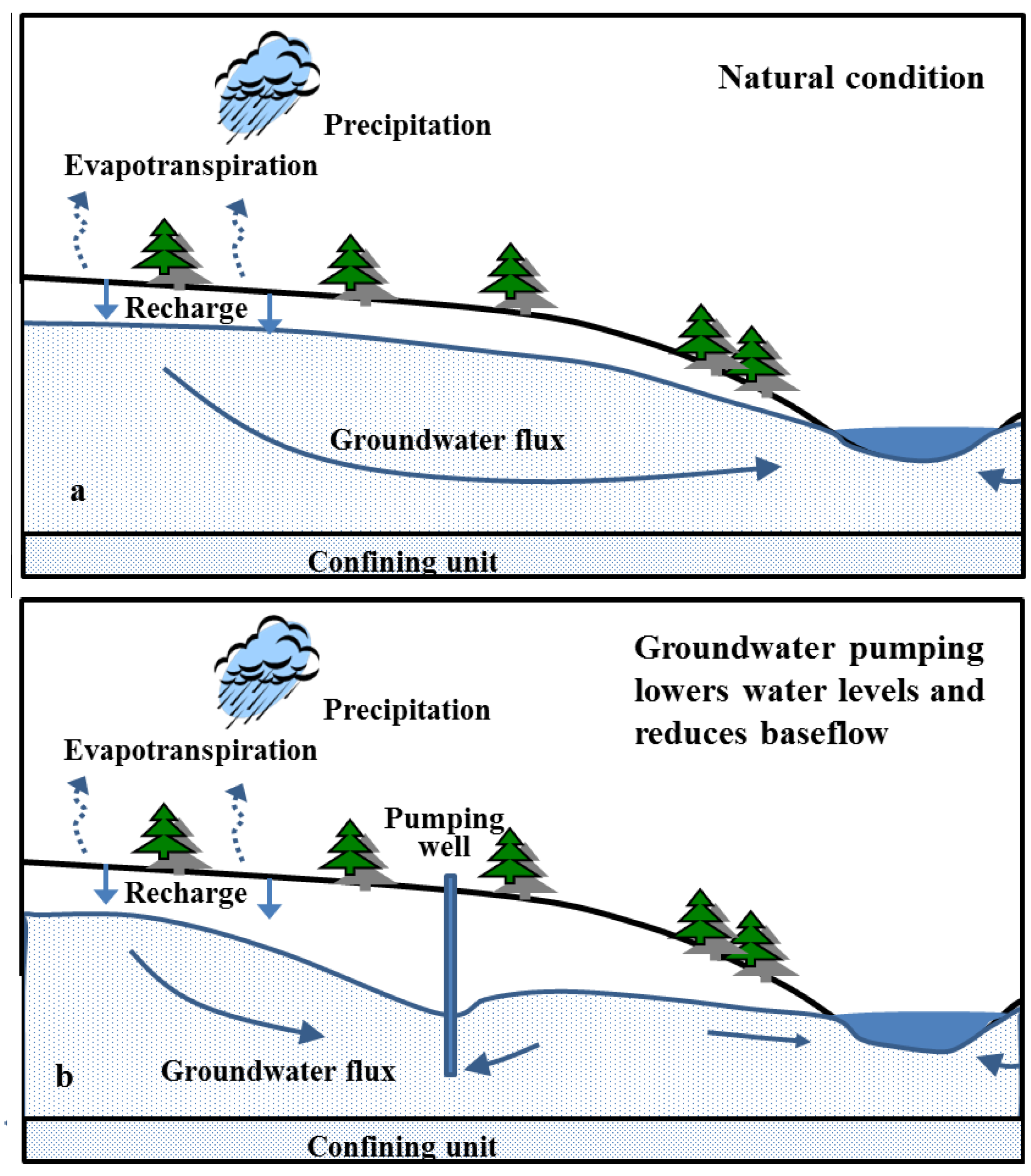 Sustainability 09 00447 g005 550