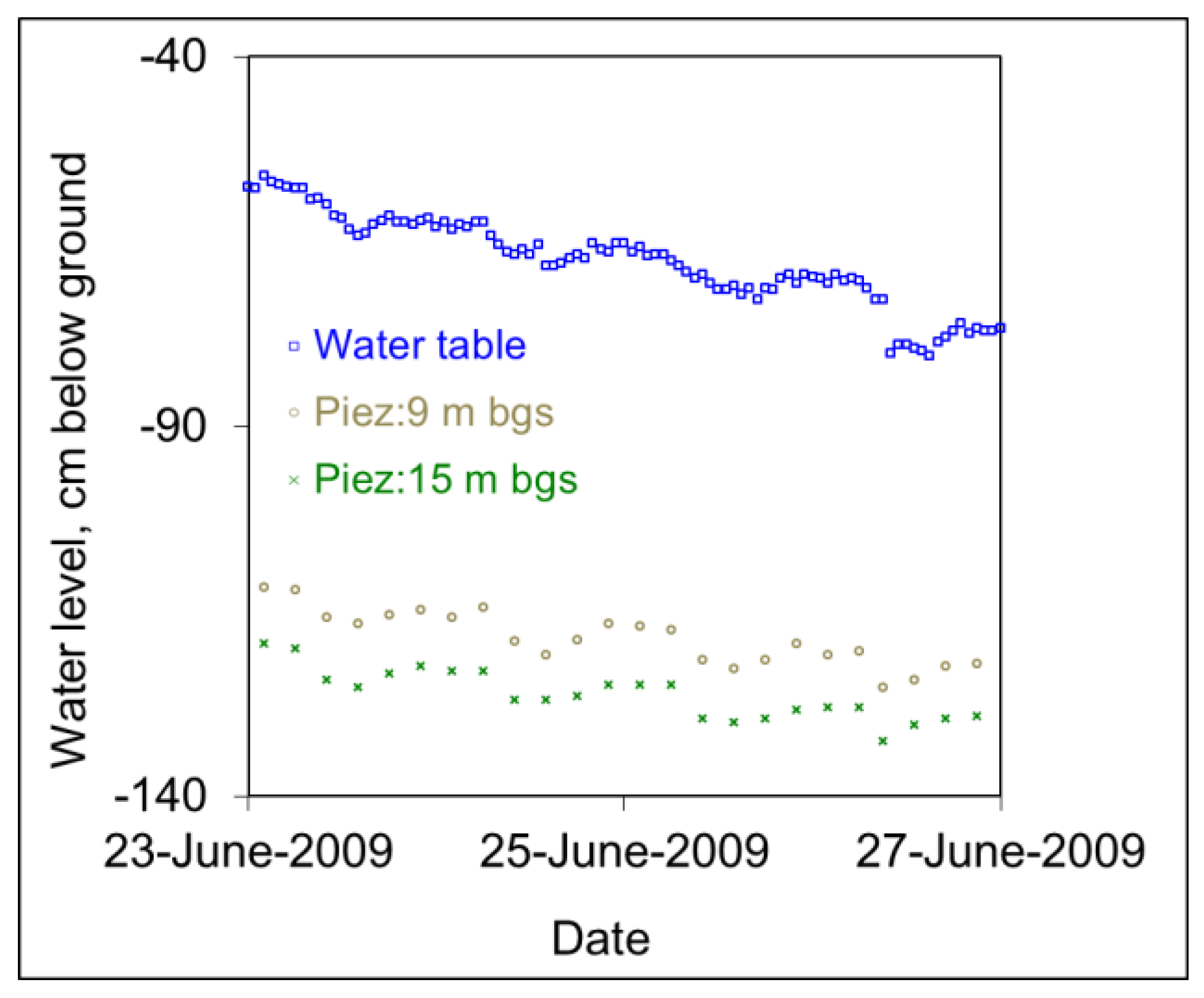 Sustainability 09 00447 g008 550