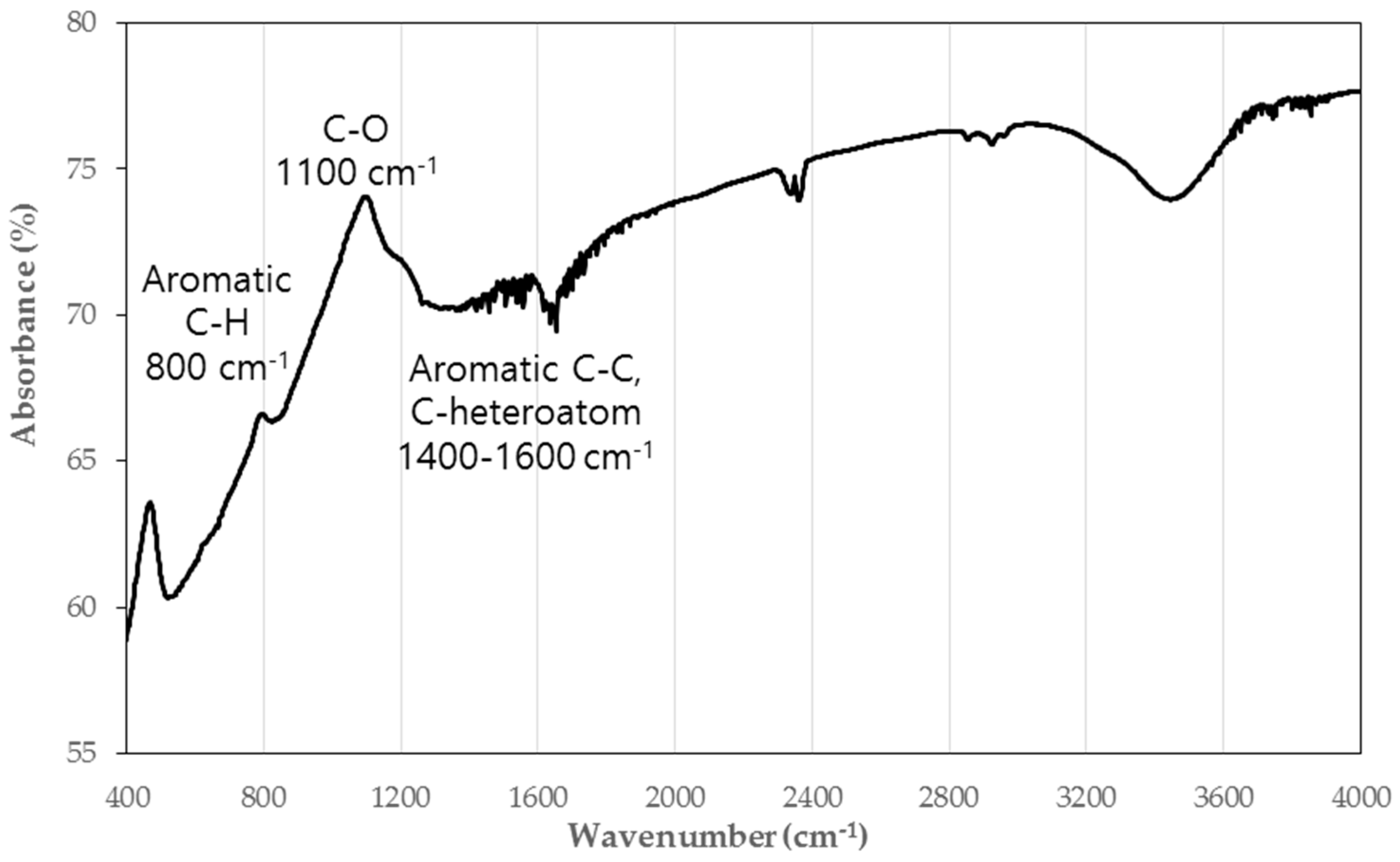 Sustainability 09 00457 g002