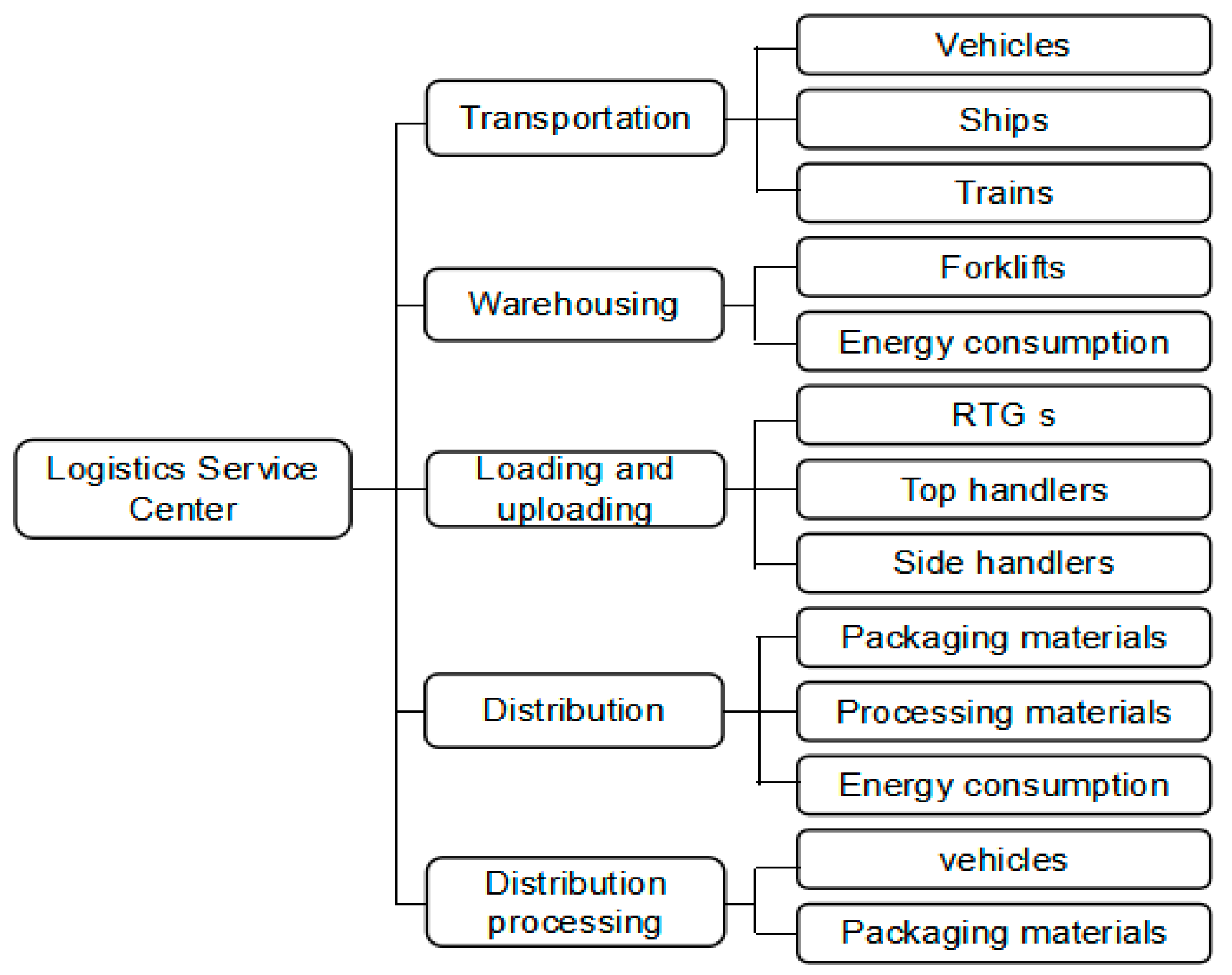 Sustainability 09 00462 g003