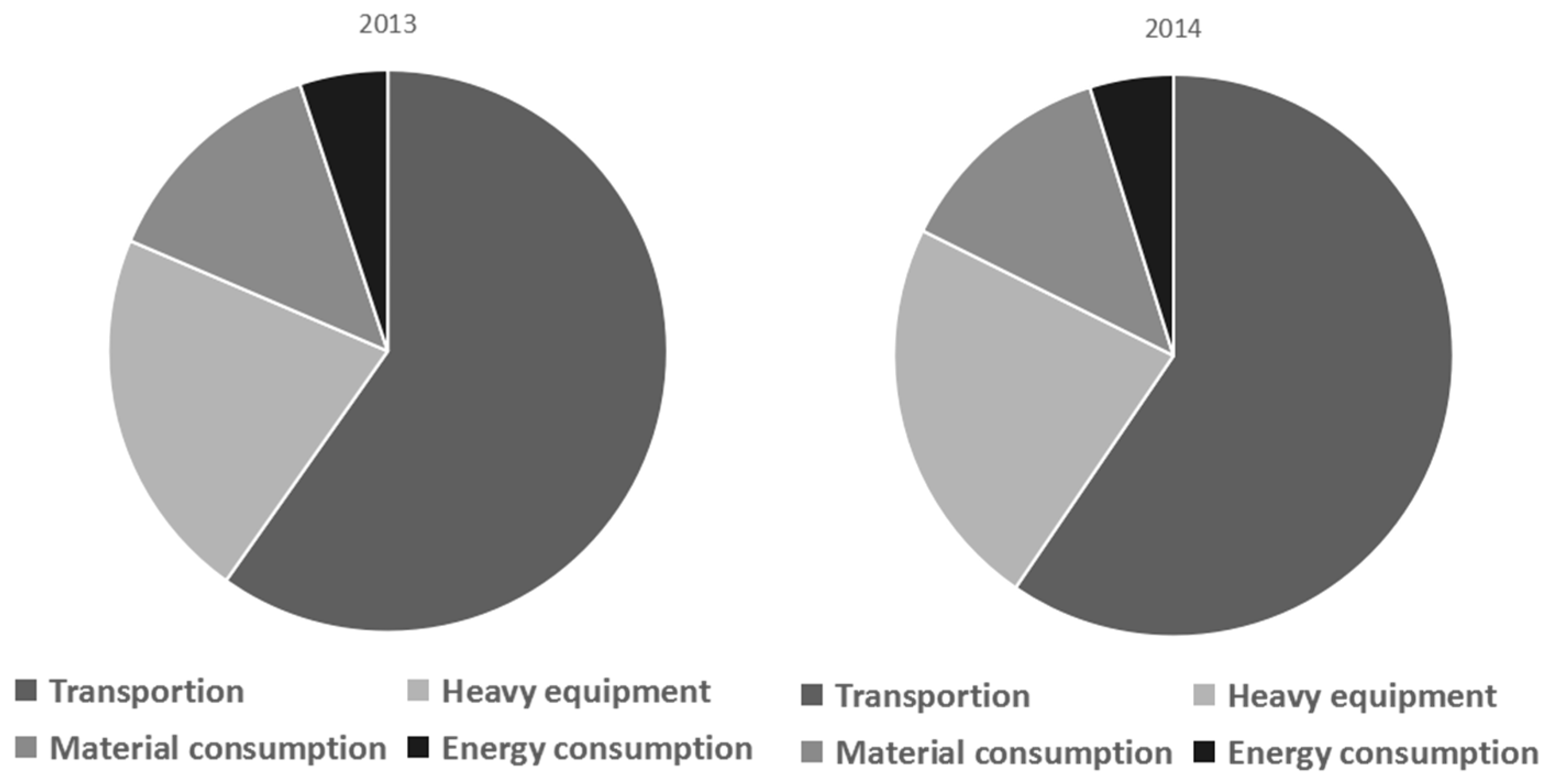 Sustainability 09 00462 g005