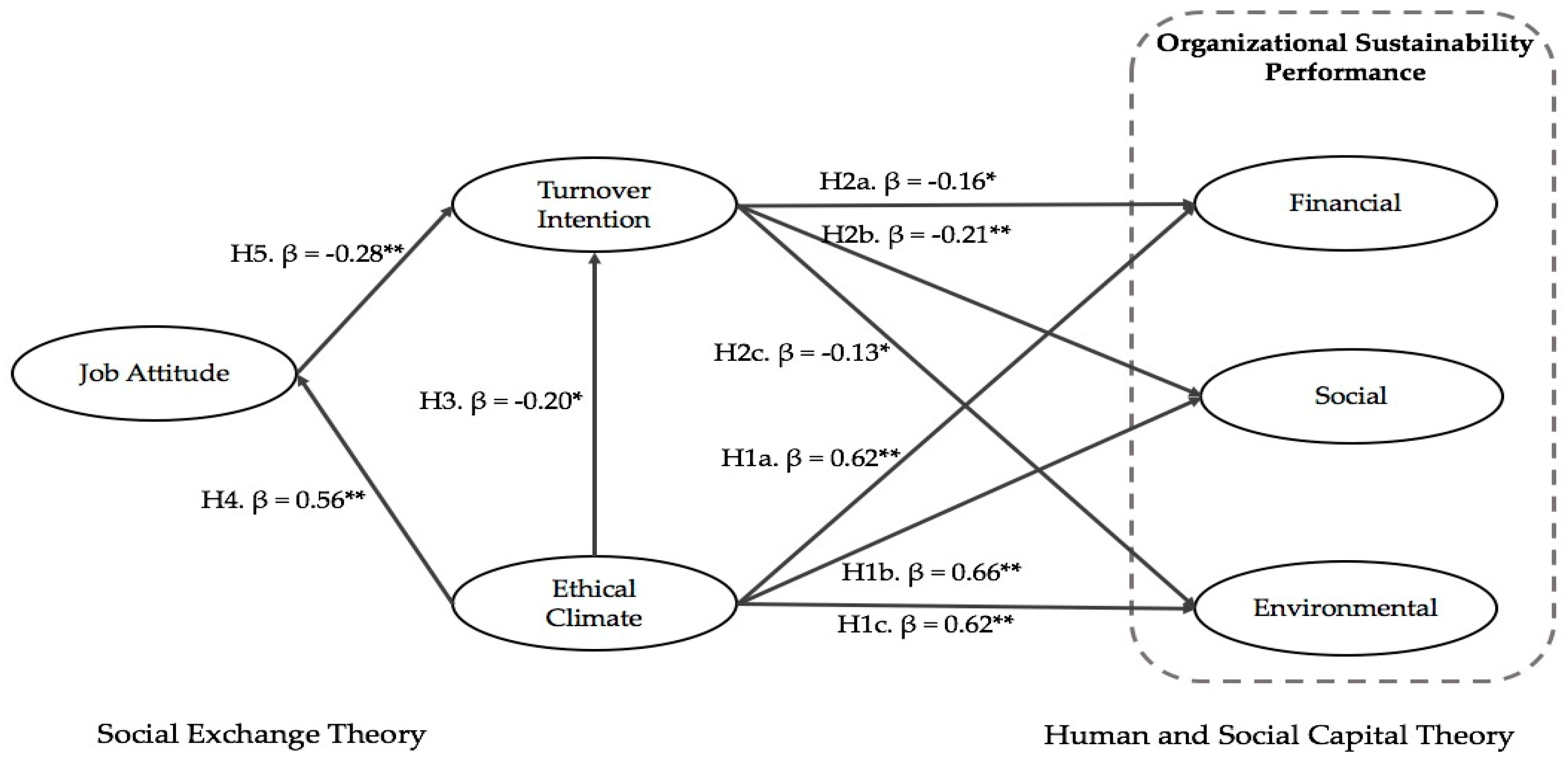 what is ethical climate