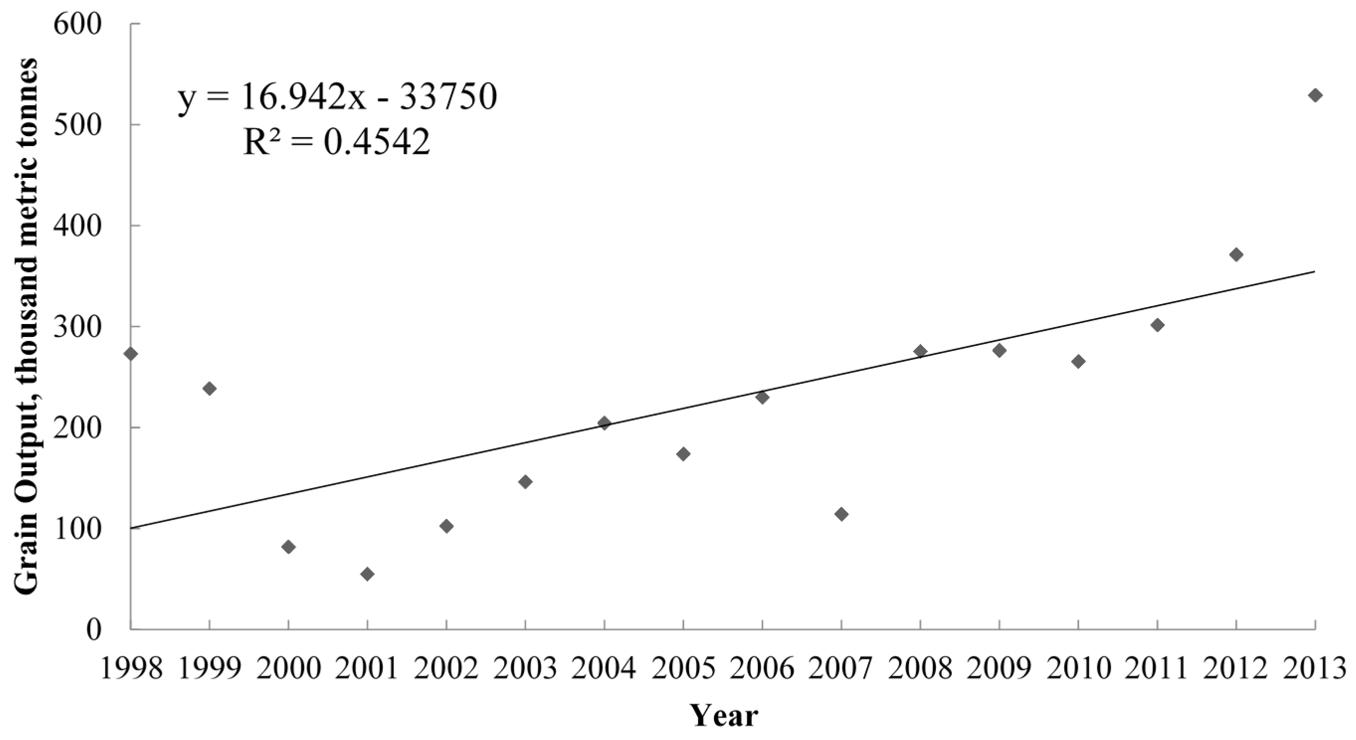 Sustainability 09 00466 g002 550