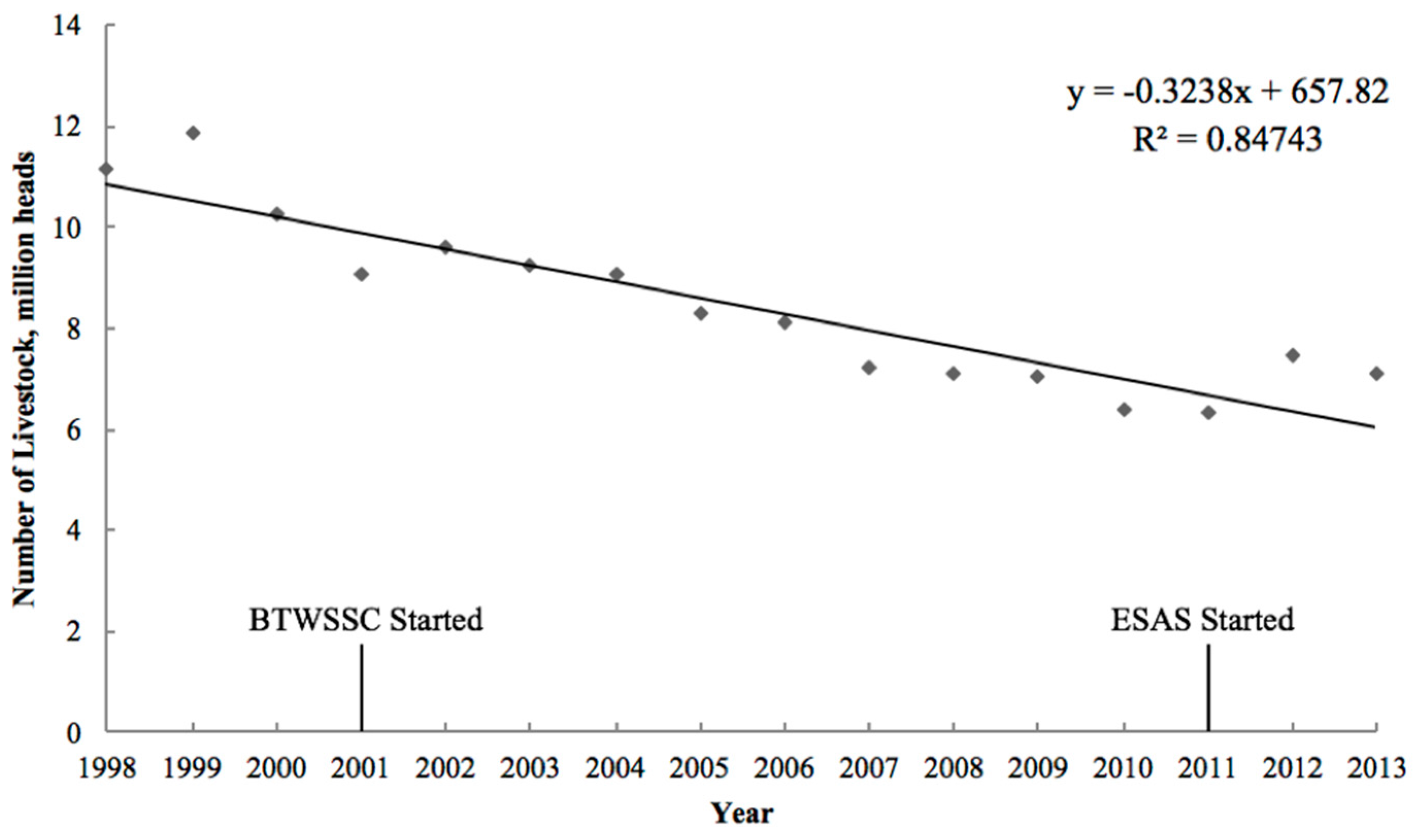 Sustainability 09 00466 g003 550