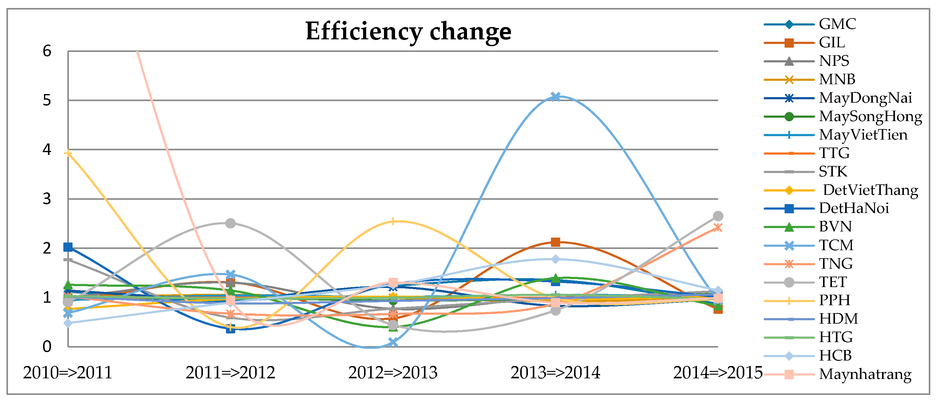 Sustainability 09 00477 g003 550
