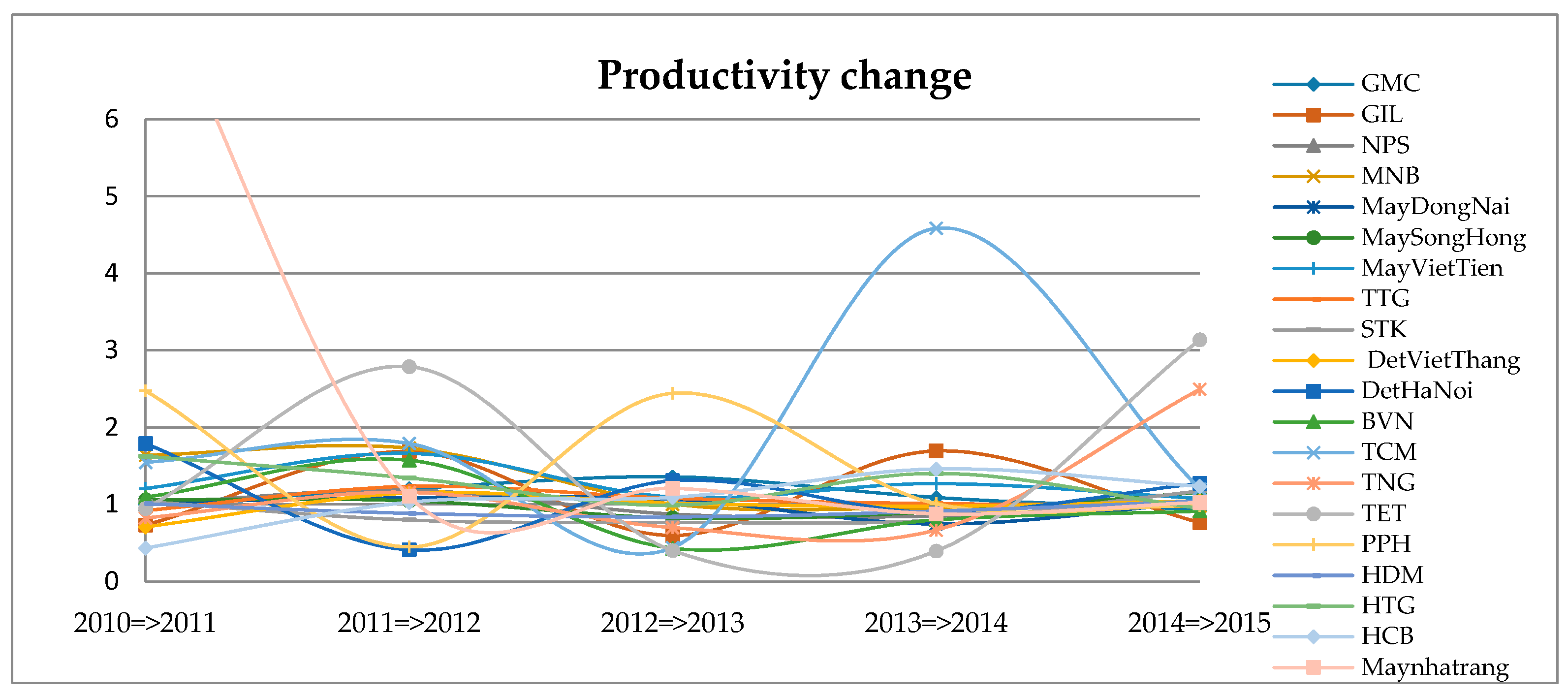 Sustainability 09 00477 g005 550