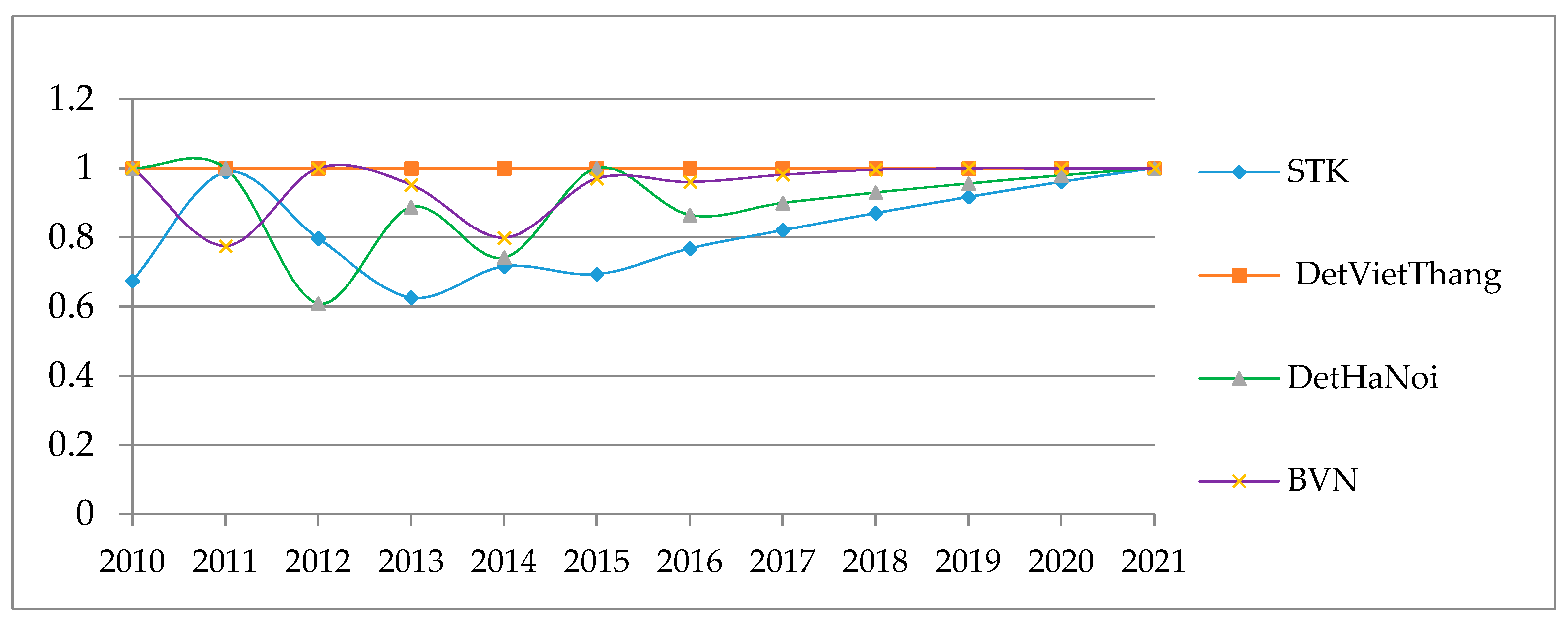Sustainability 09 00477 g007 550