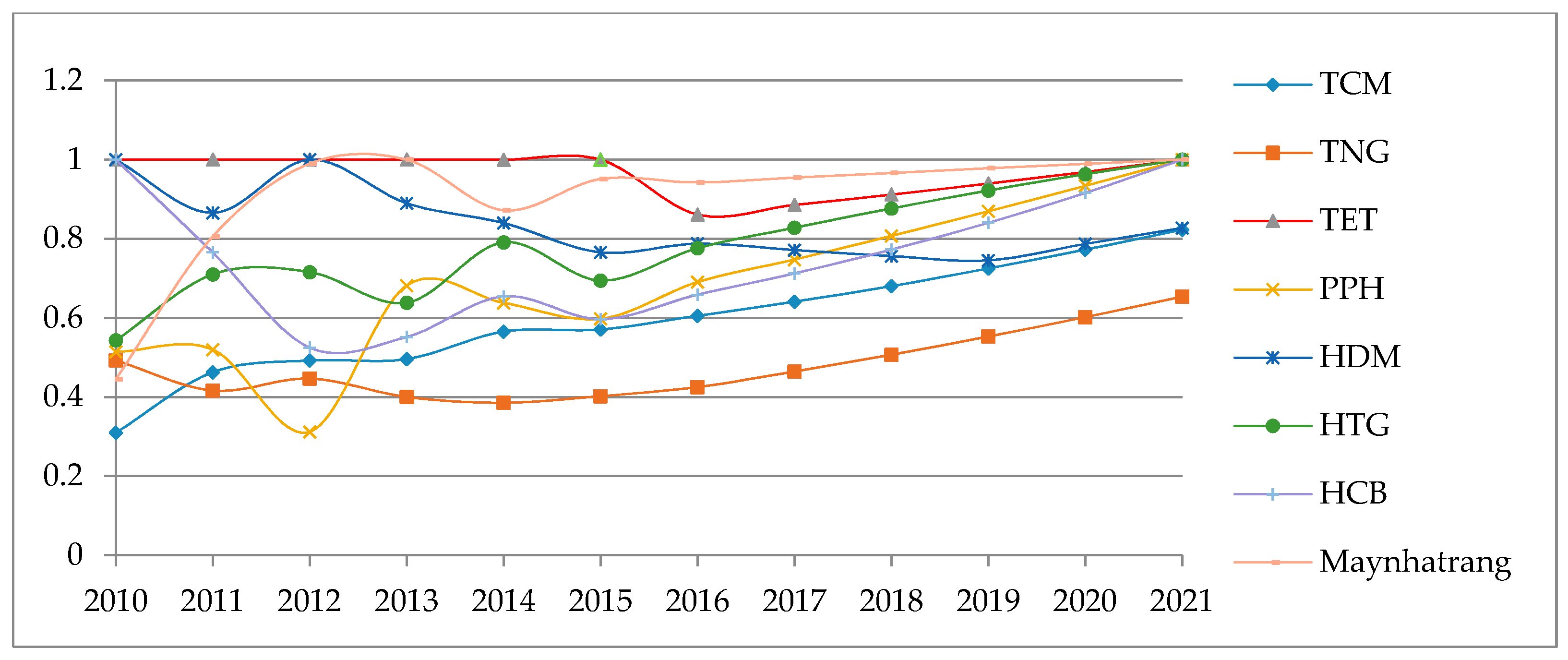 Sustainability 09 00477 g008 550