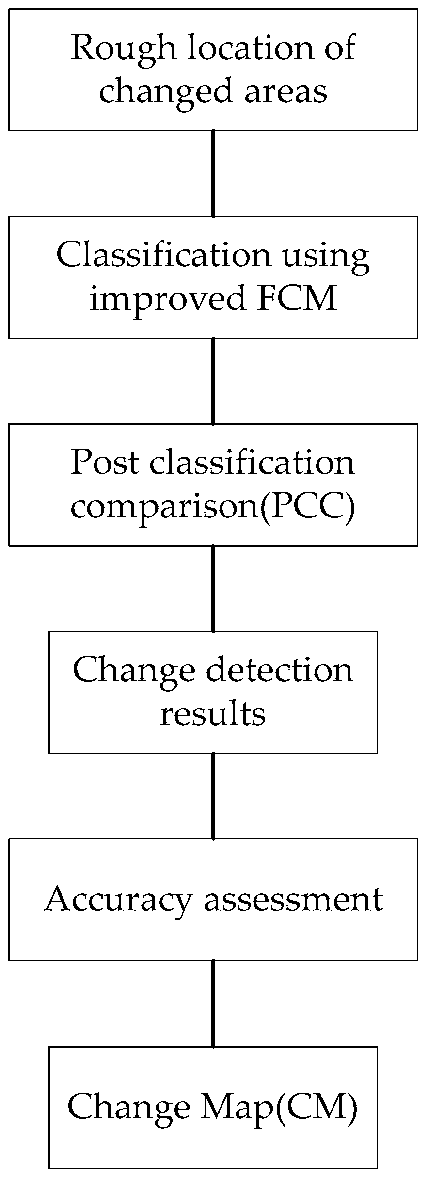 Sustainability 09 00479 g005 550