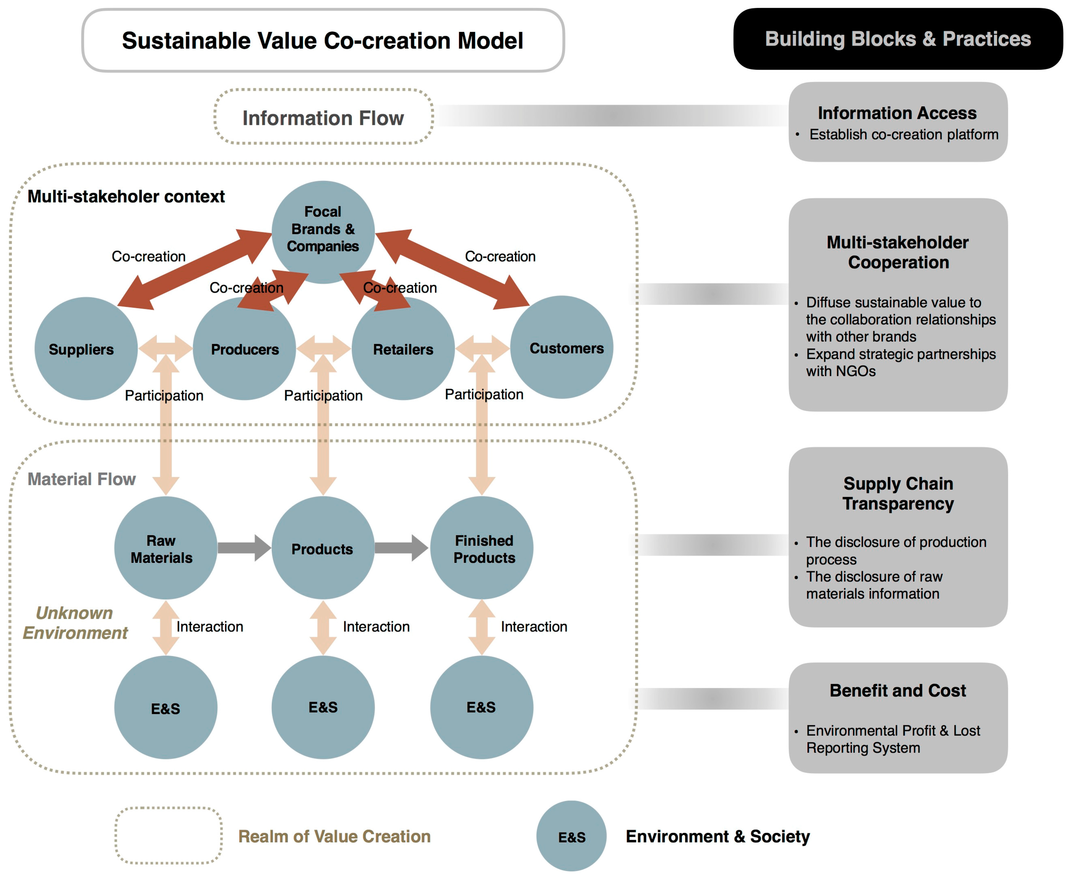 Sustainability 09 00483 g002