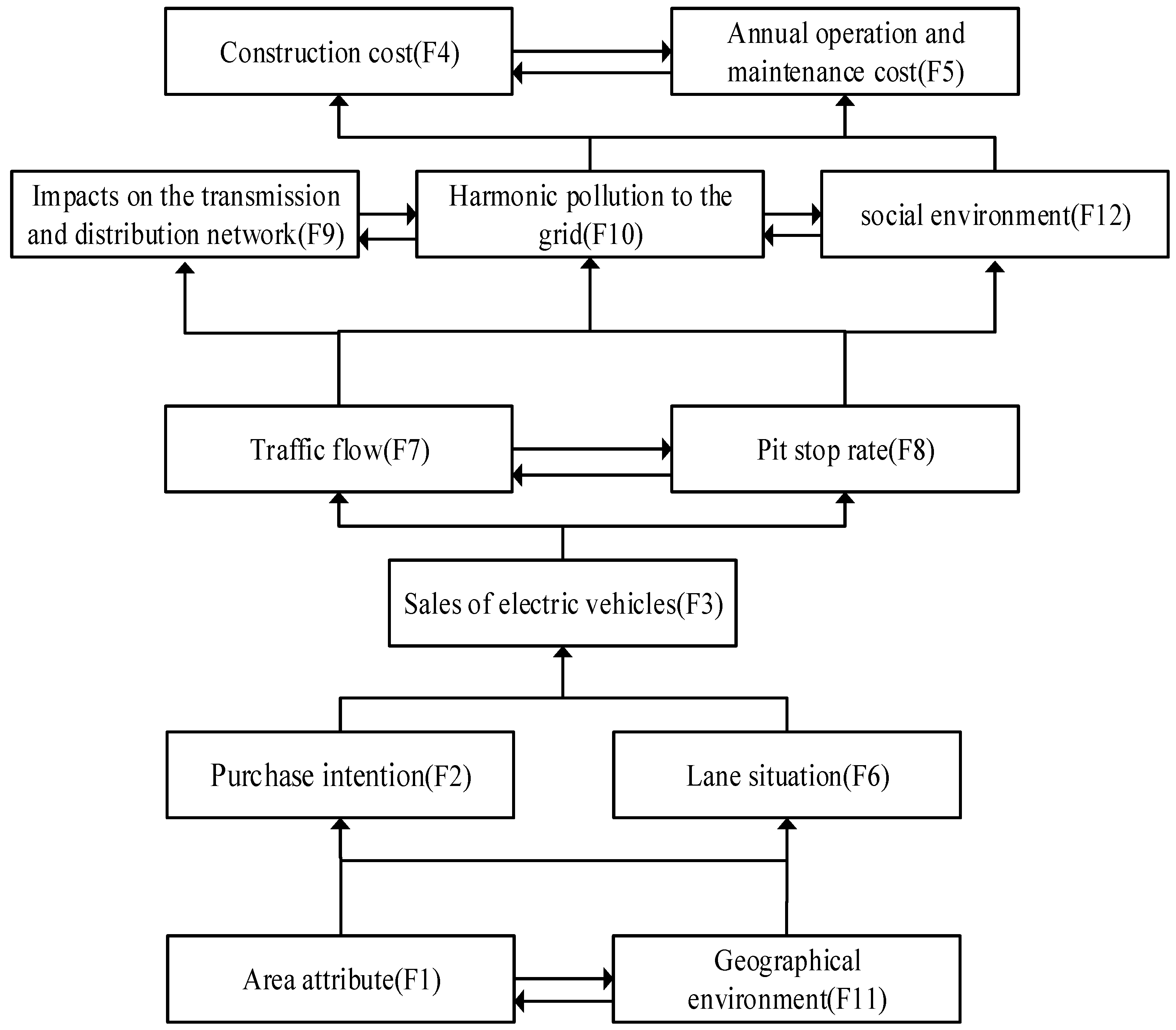 Sustainability 09 00484 g002 550