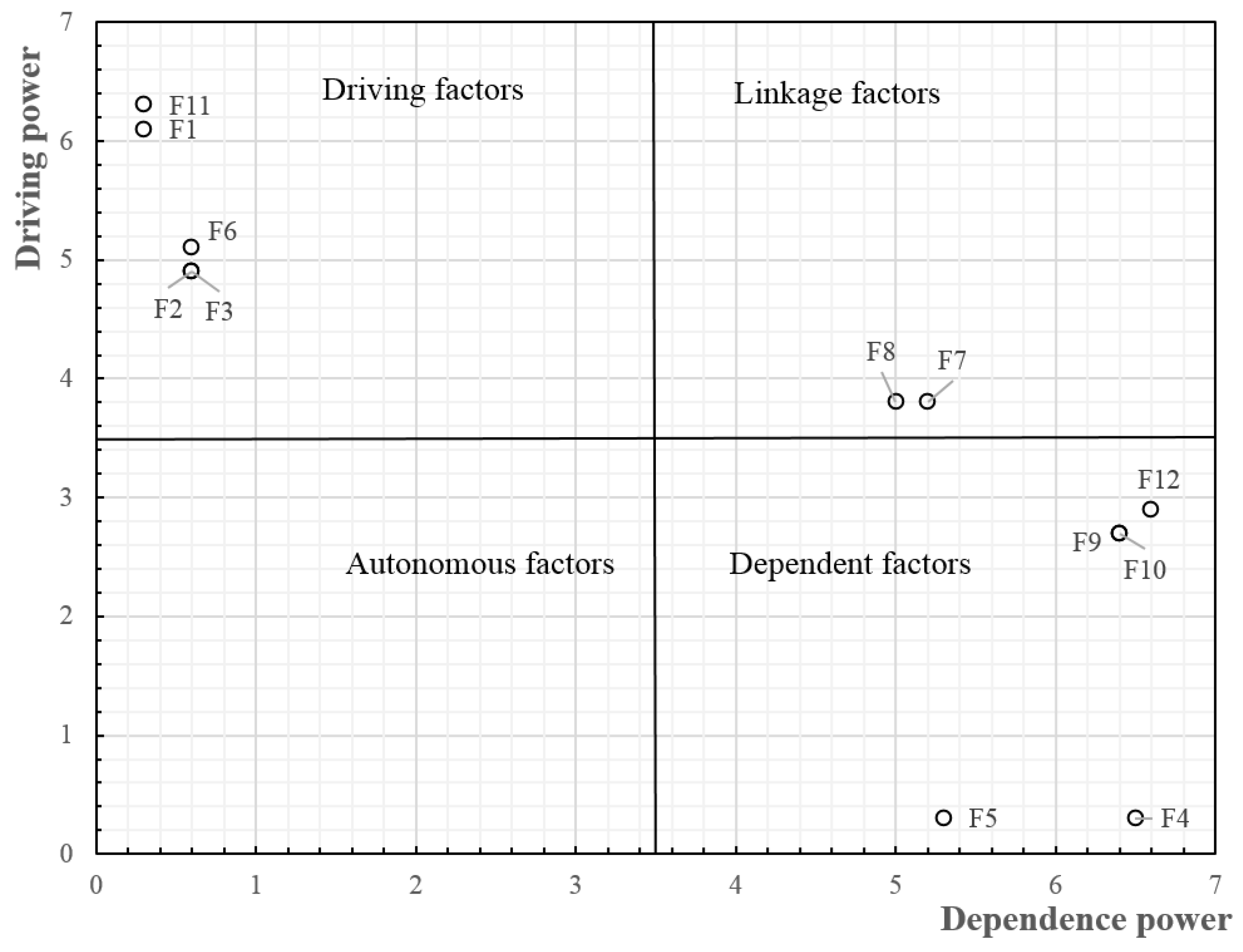Sustainability 09 00484 g005 550