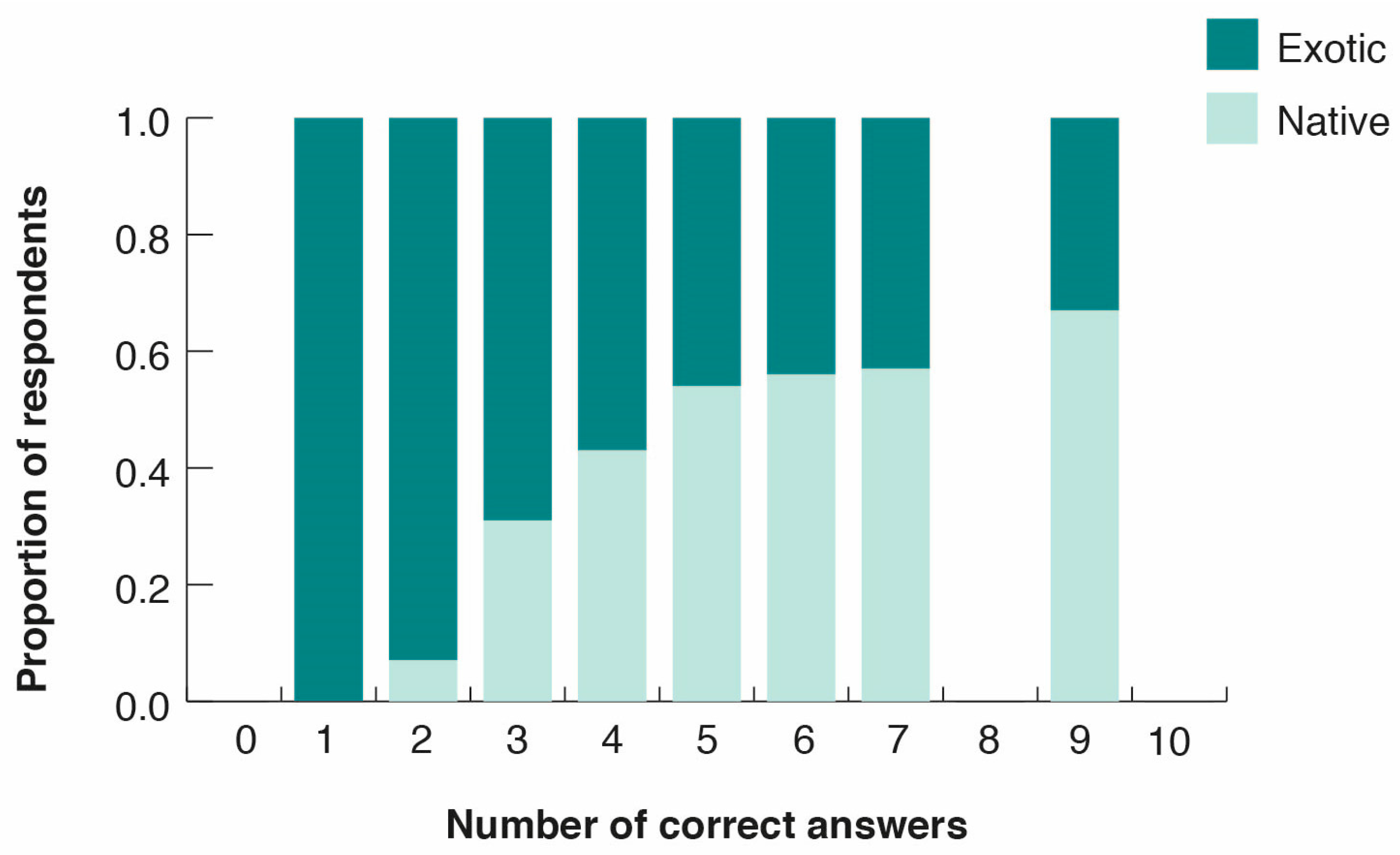 Sustainability 09 00485 g002 550