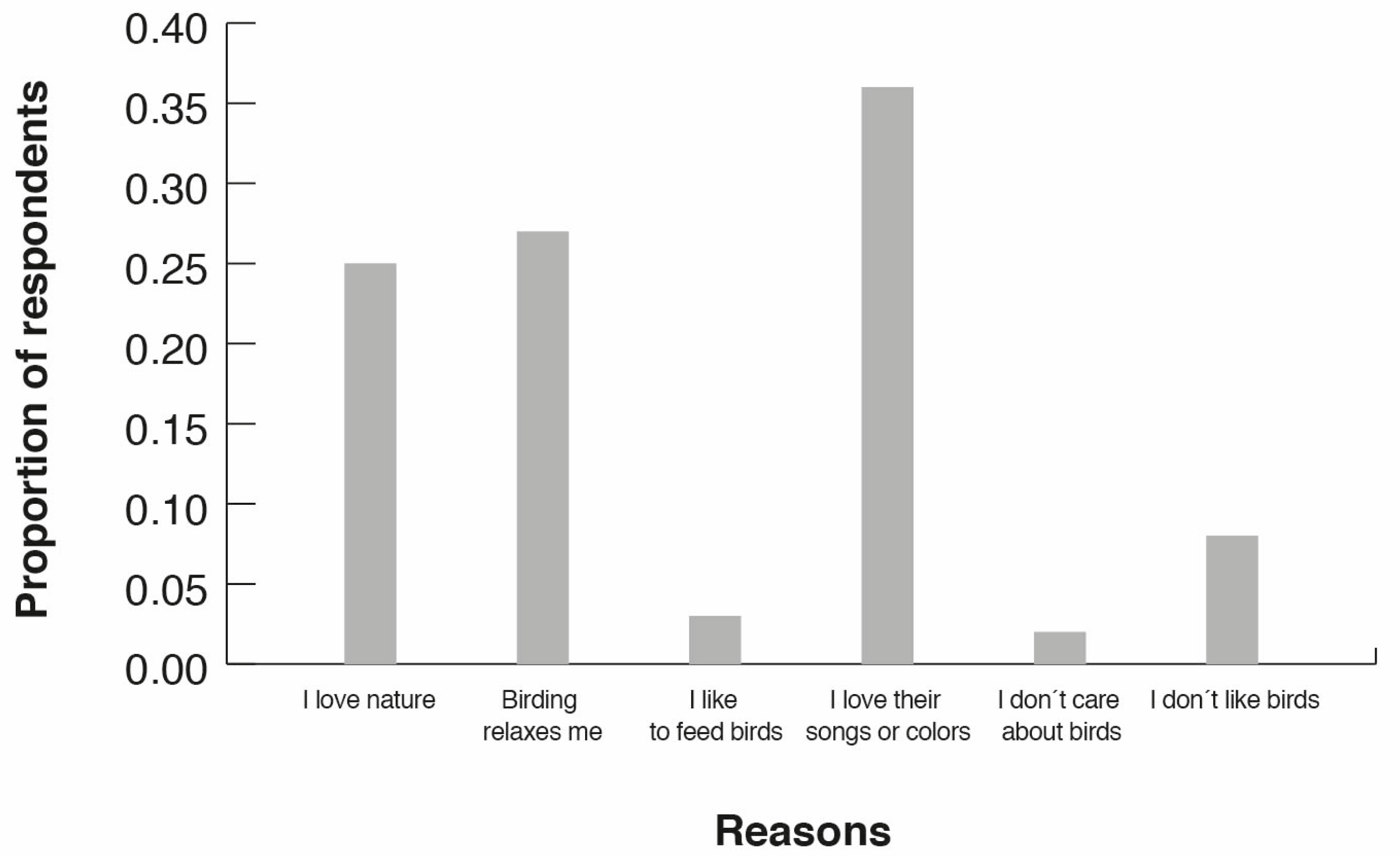 Sustainability 09 00485 g004 550