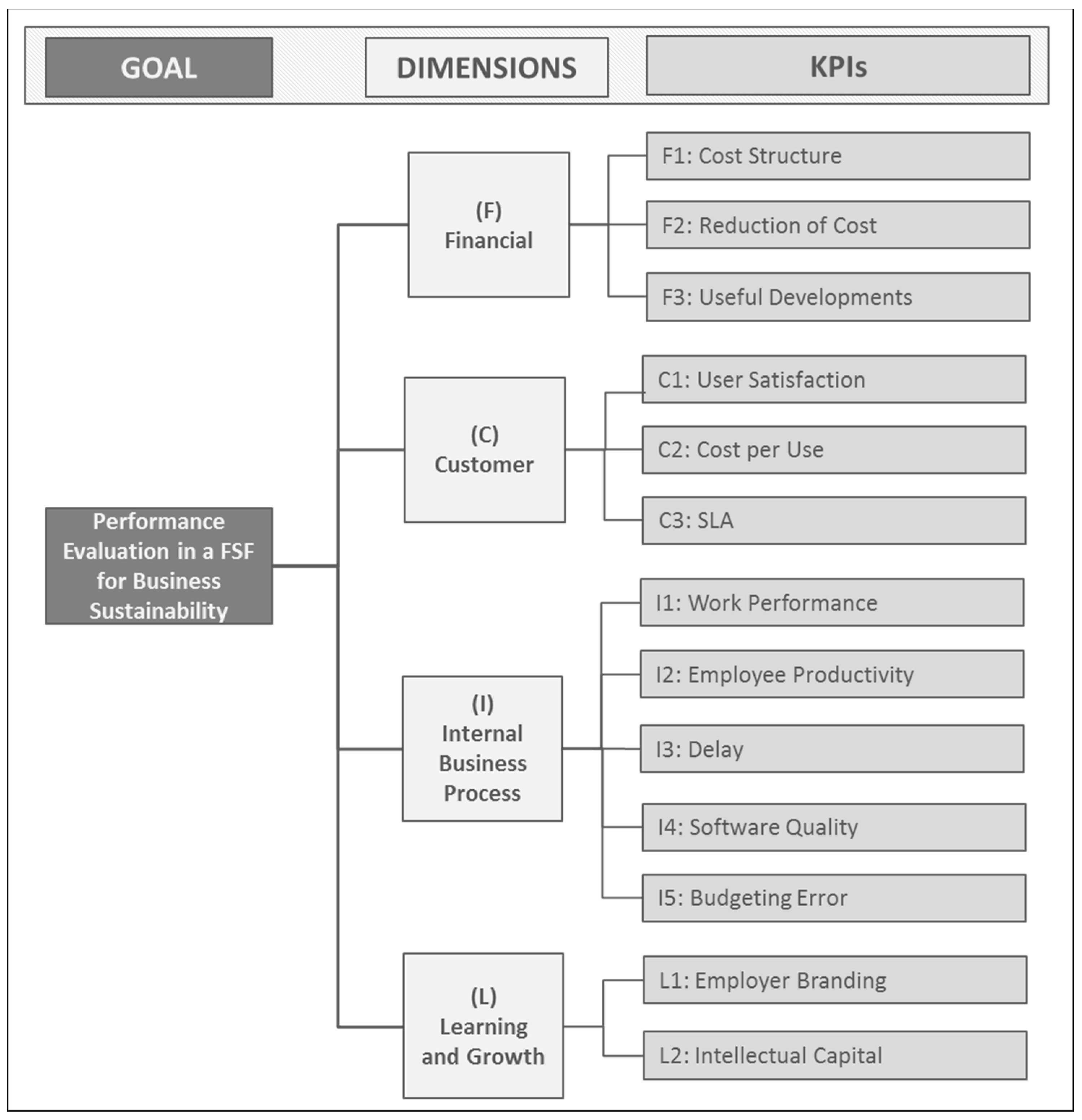 Sustainability 09 00486 g003