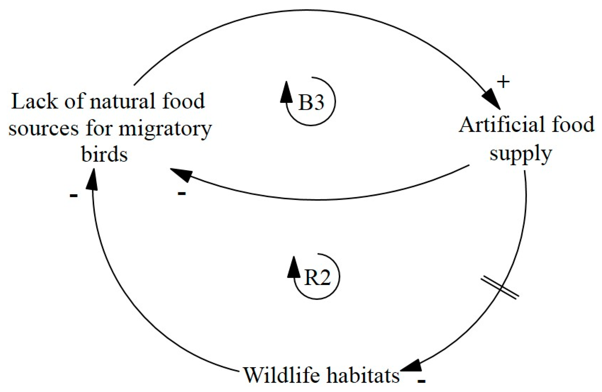 Sustainability 09 00487 g005