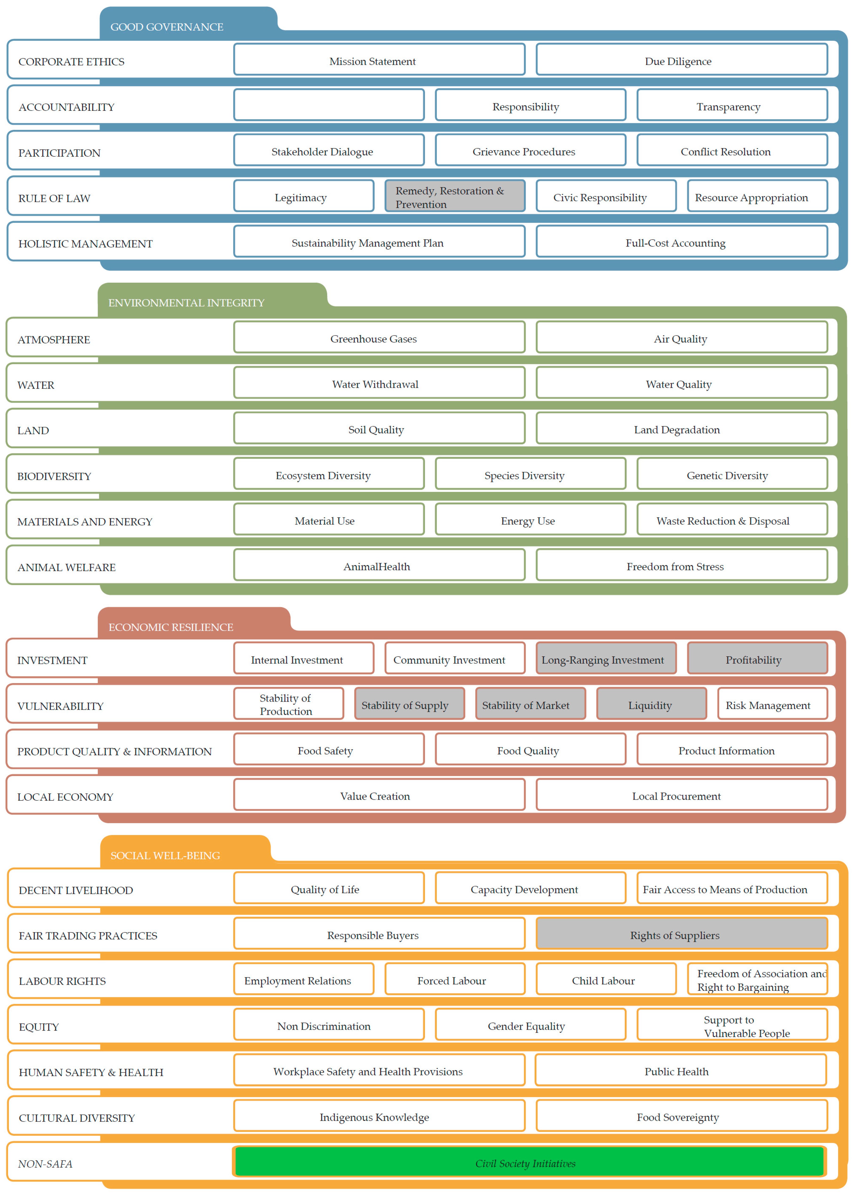 Sustainability 09 00490 g002 550