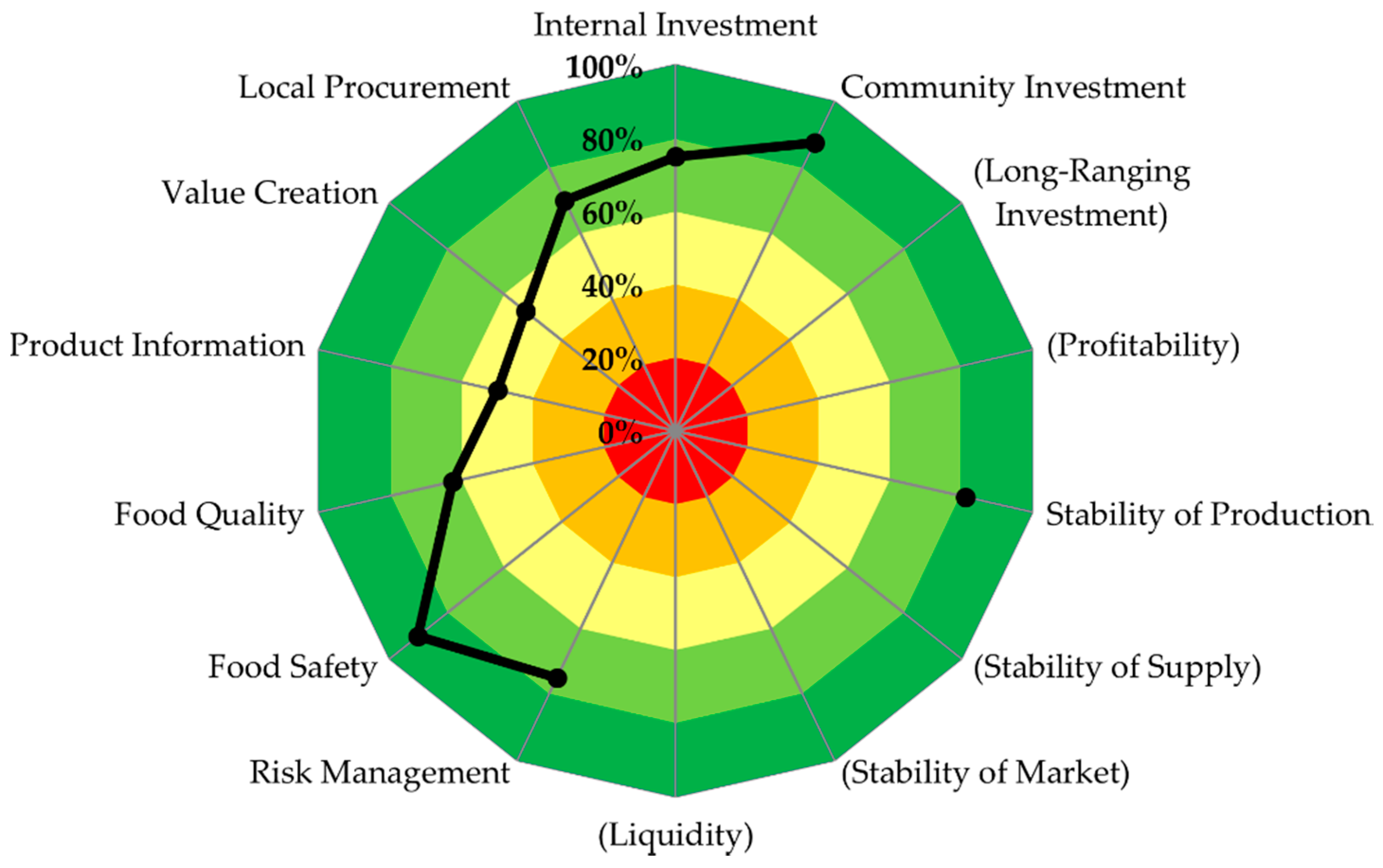 Sustainability 09 00490 g007 550
