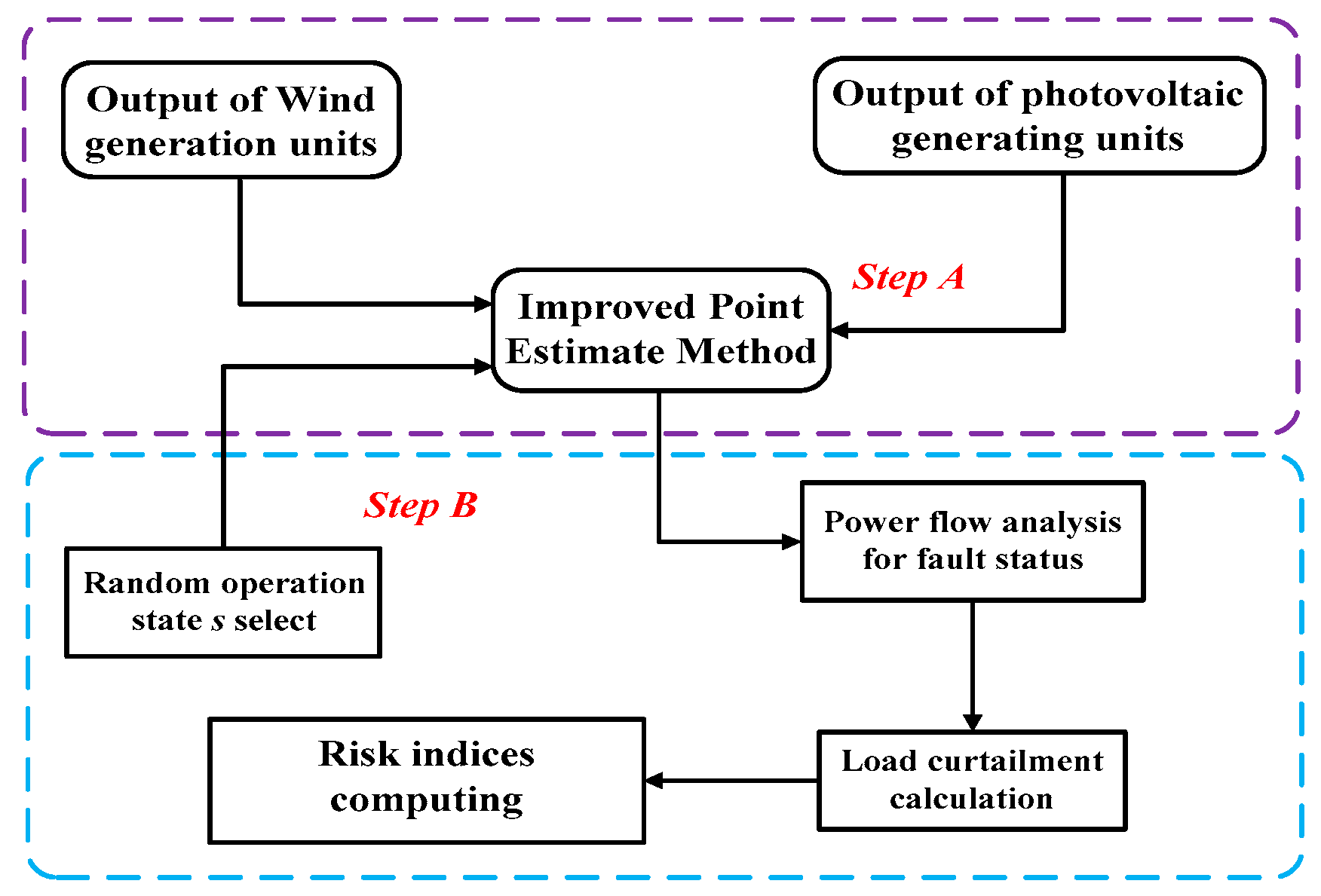 Sustainability 09 00491 g001 550