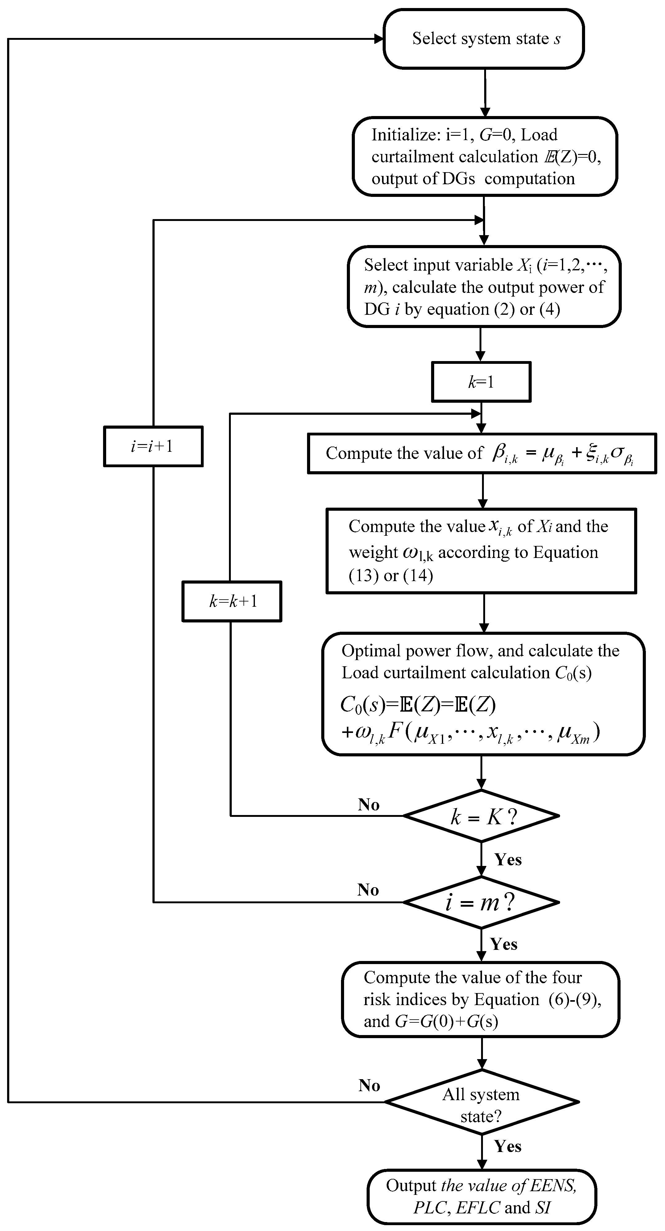 Sustainability 09 00491 g002 550