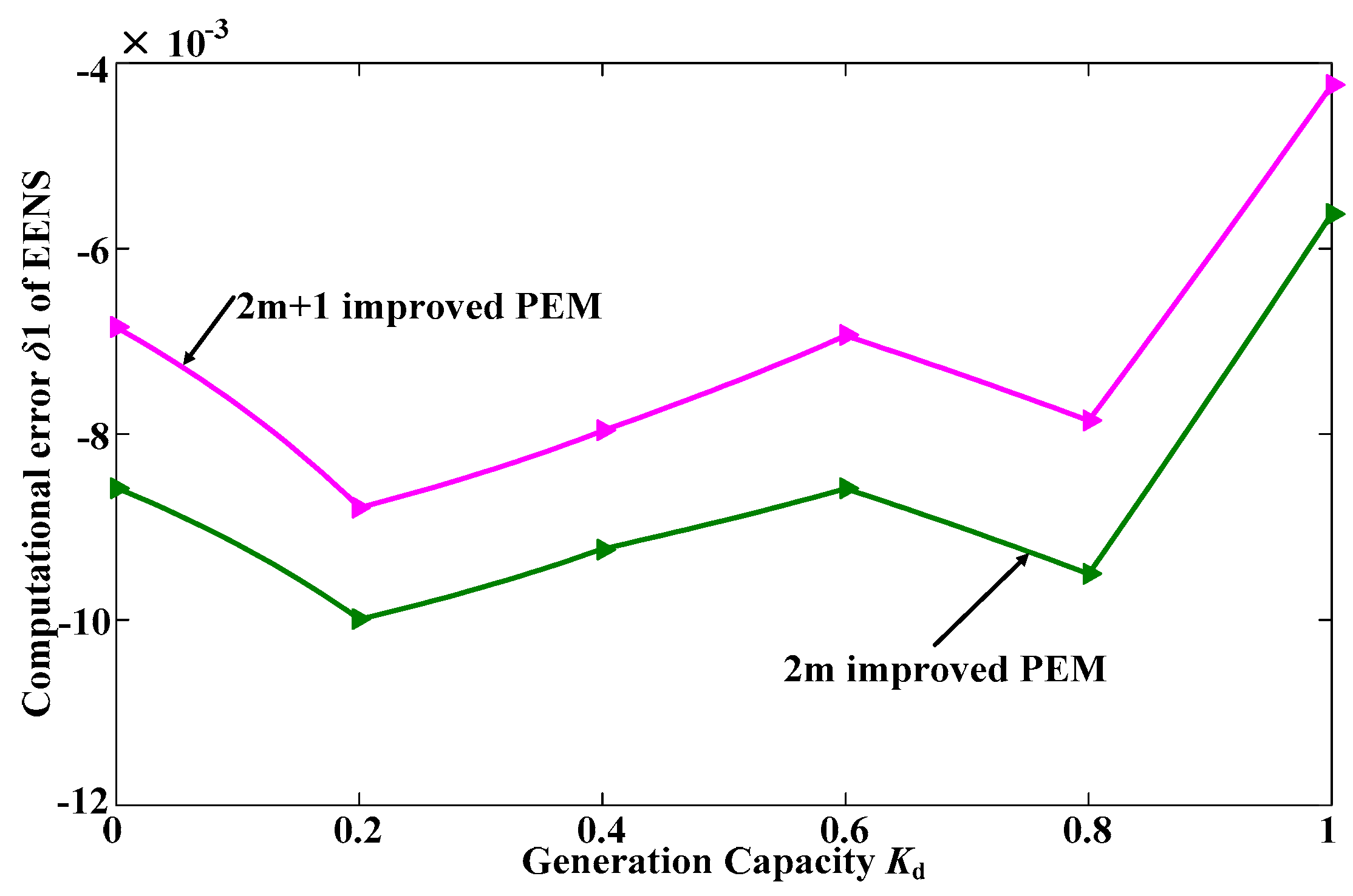 Sustainability 09 00491 g004 550