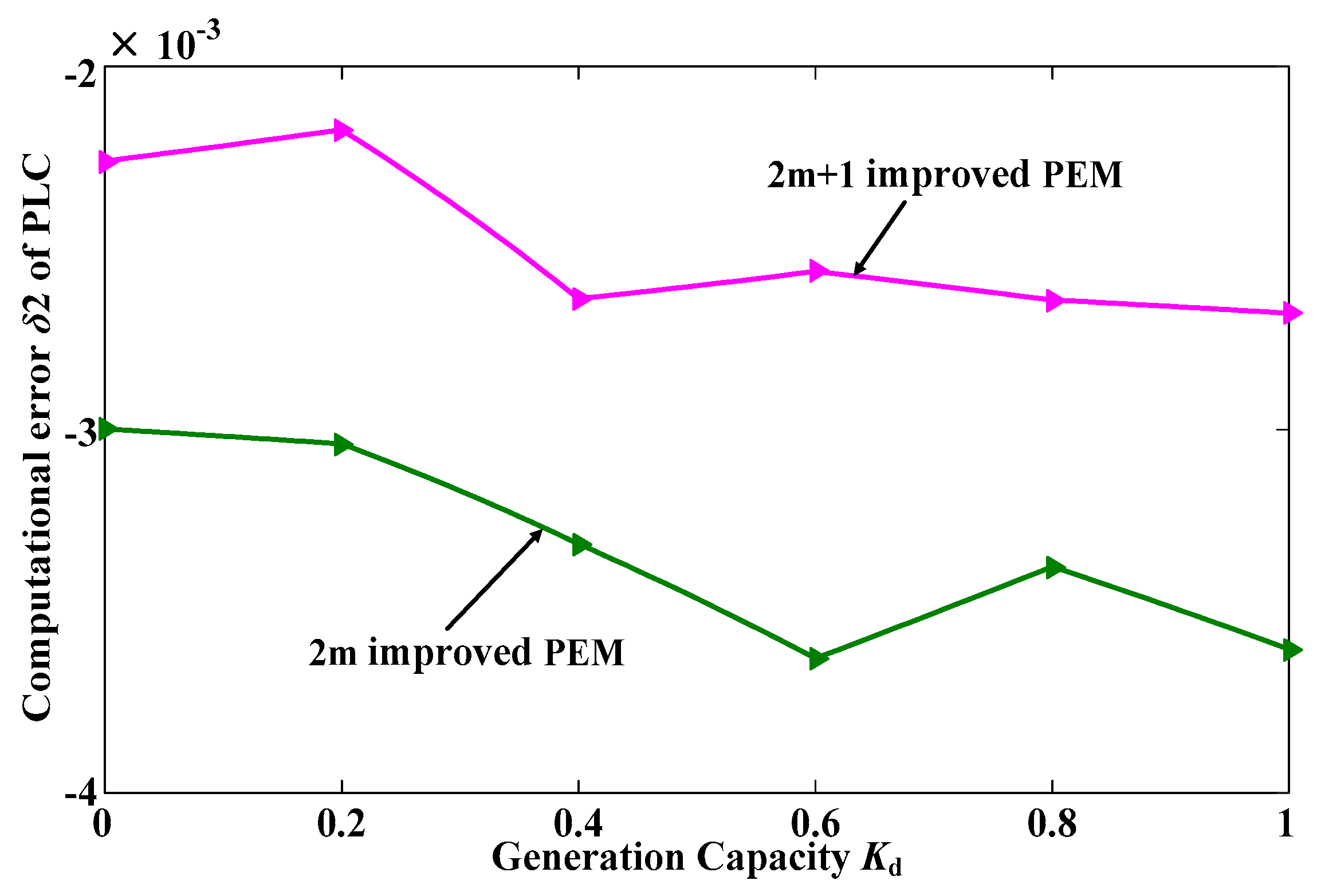 Sustainability 09 00491 g005 550