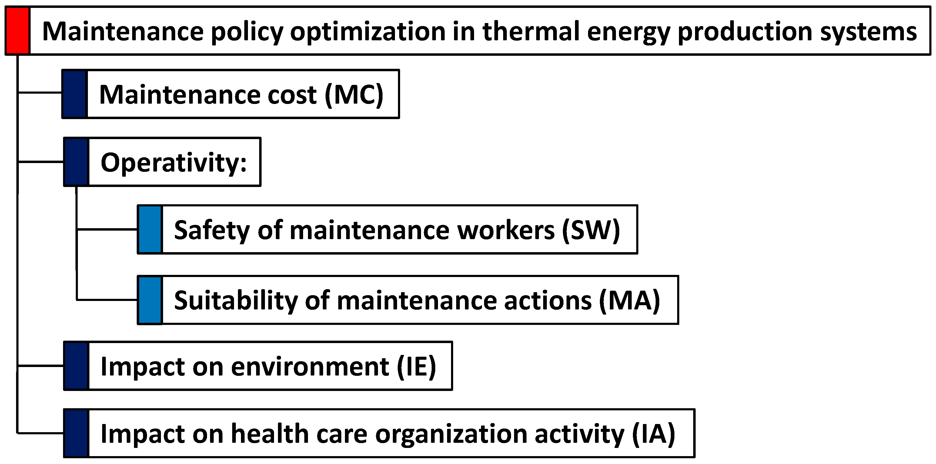 Sustainability 09 00493 g005 550